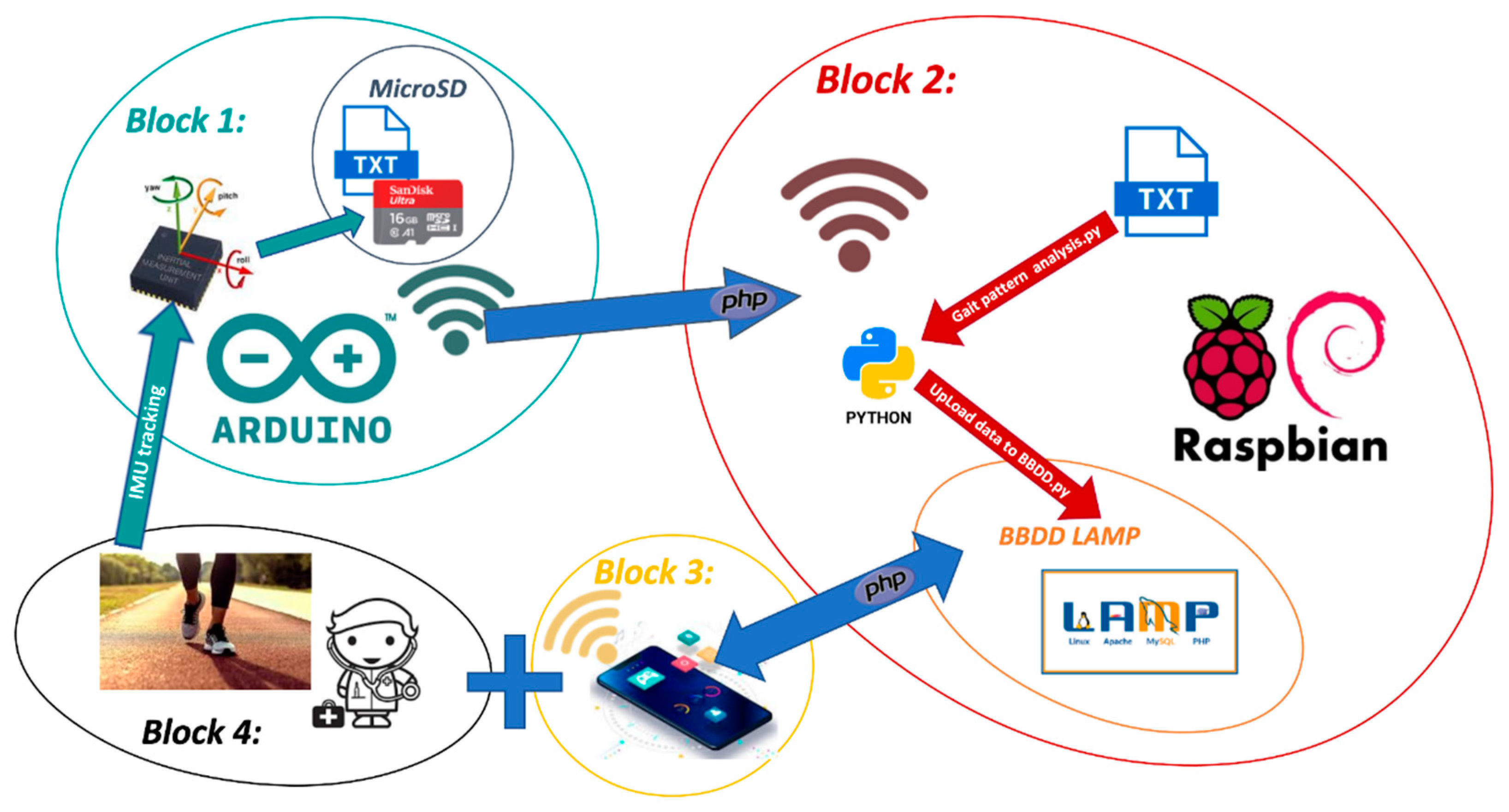Sensors 21 04334 g001