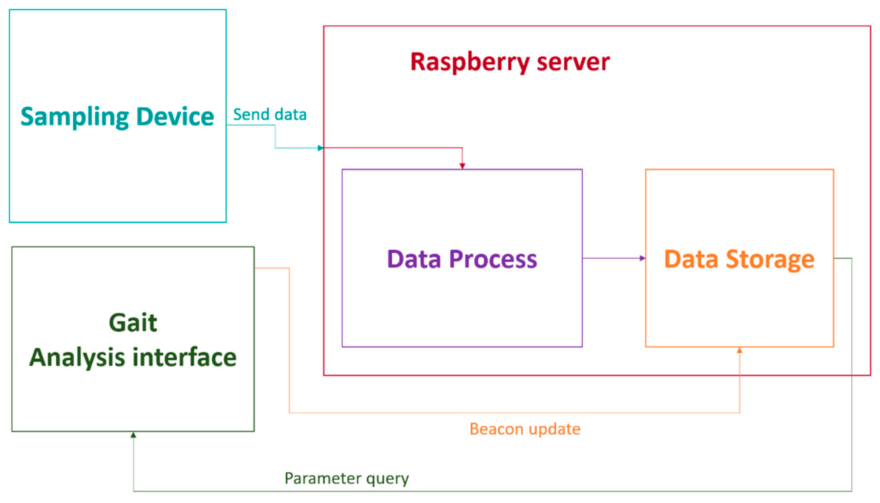 Sensors 21 04334 g004