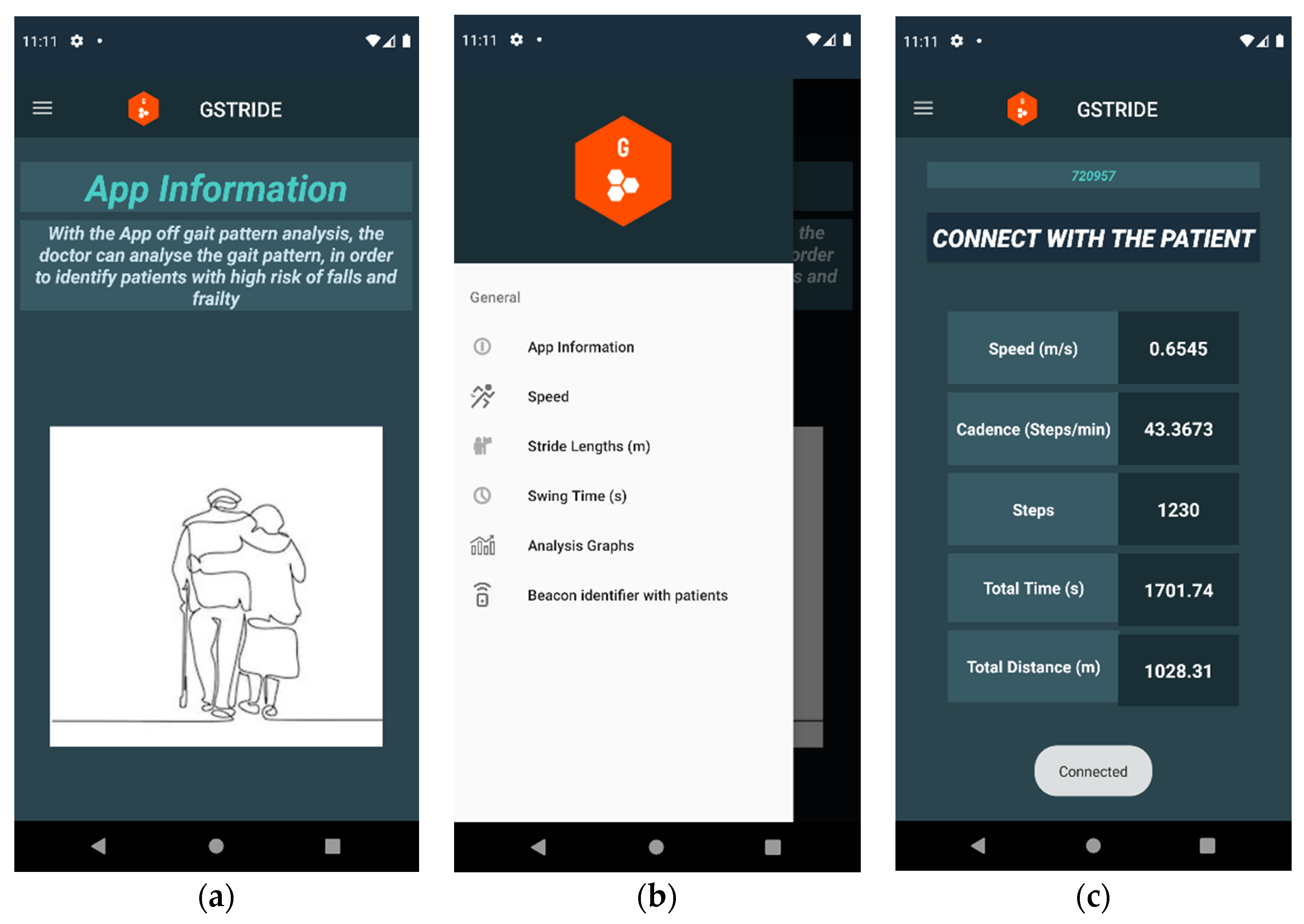 Sensors 21 04334 g005