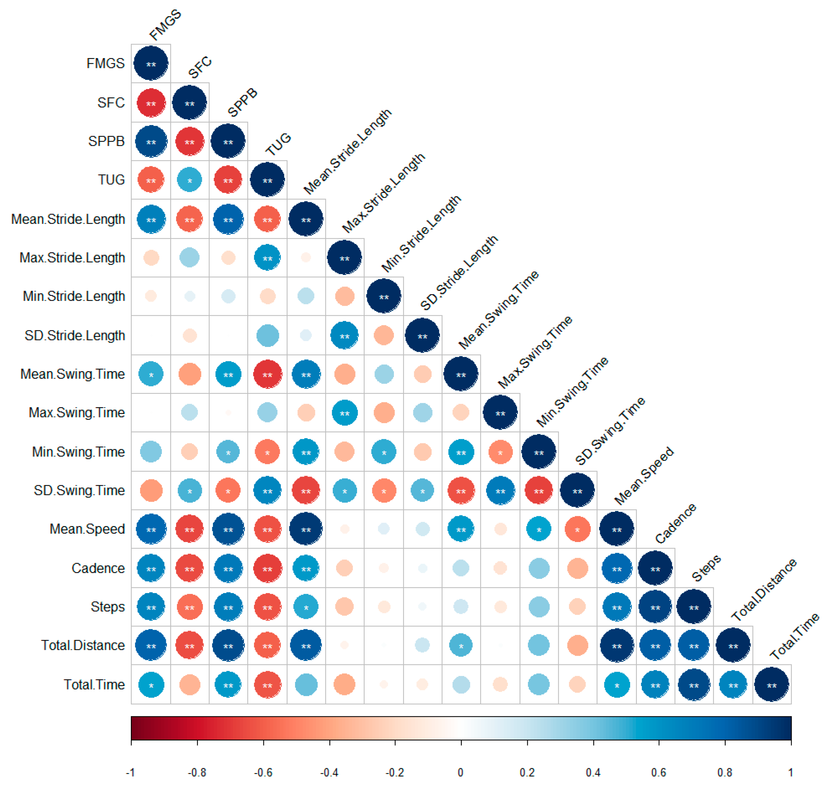 Sensors 21 04334 g007