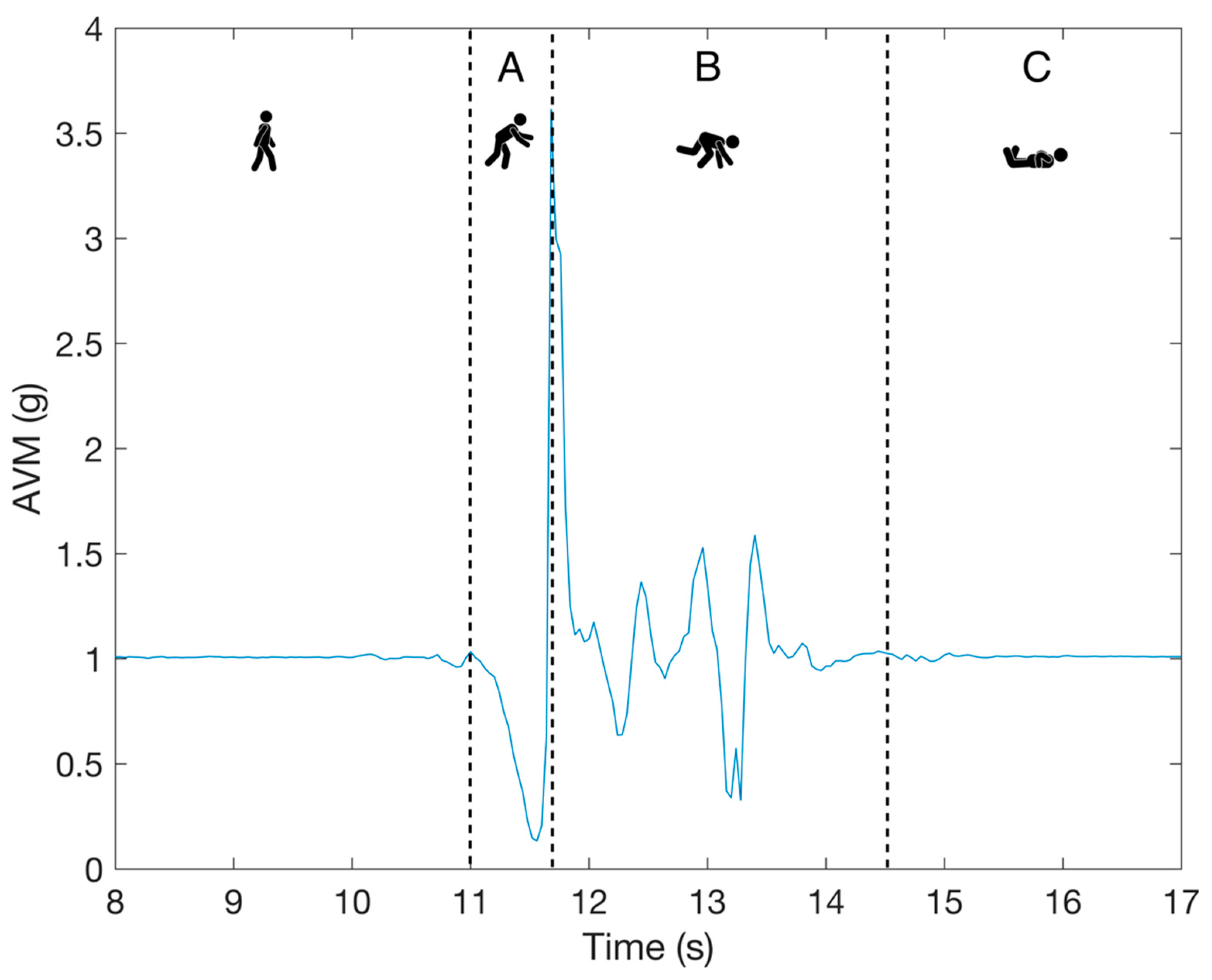 Sensors 21 04335 g002