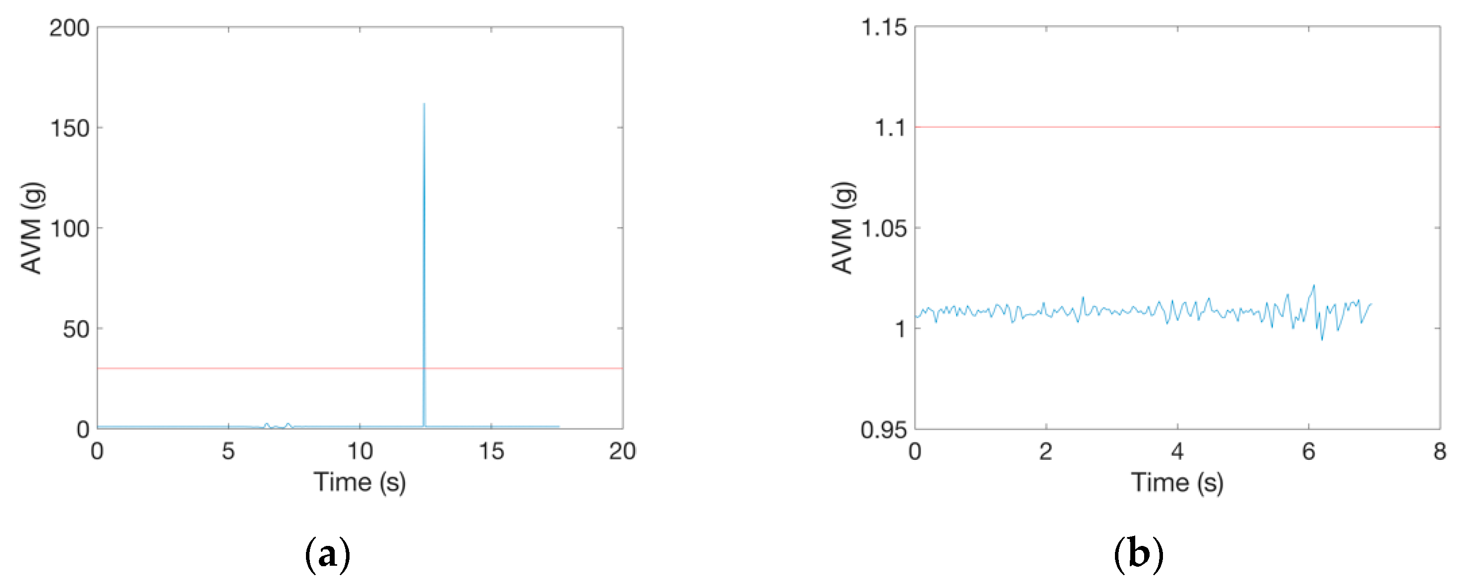 Sensors 21 04335 g003