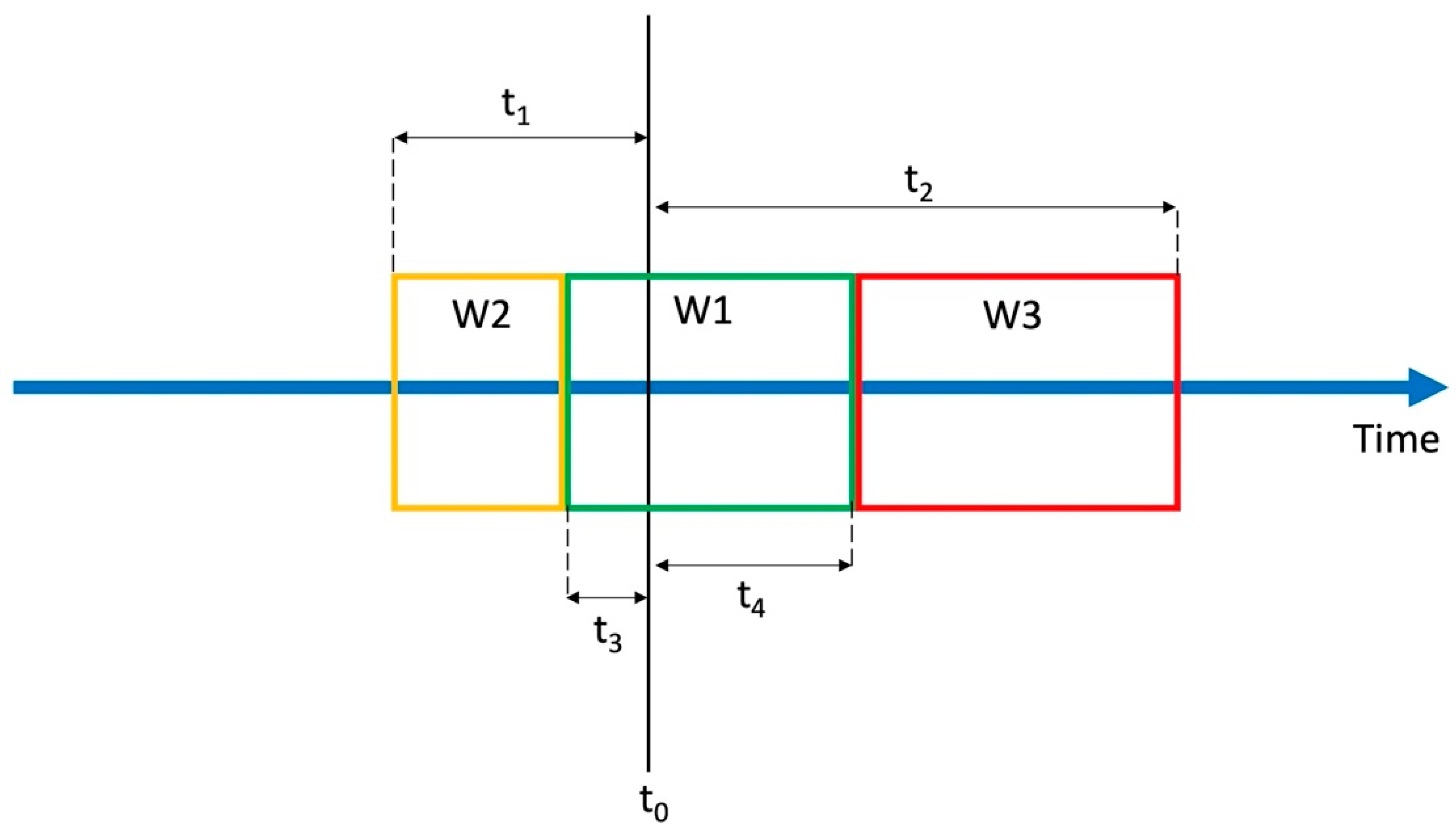 Sensors 21 04335 g006