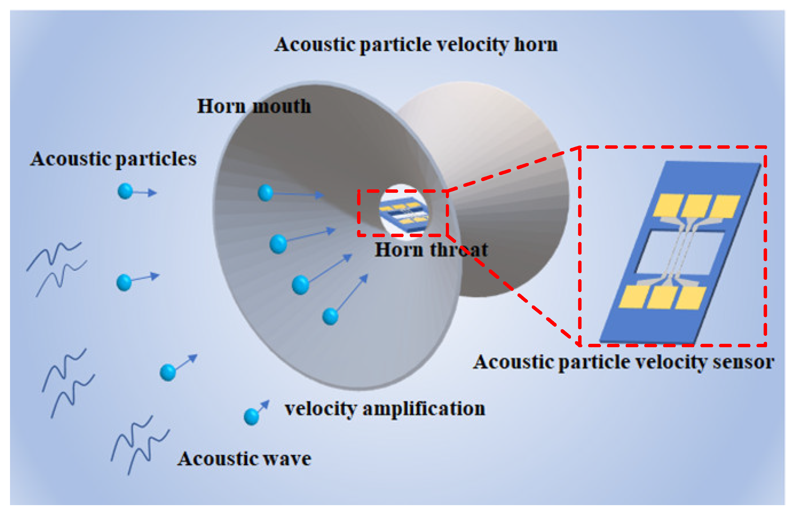 Sensors 21 04337 g001