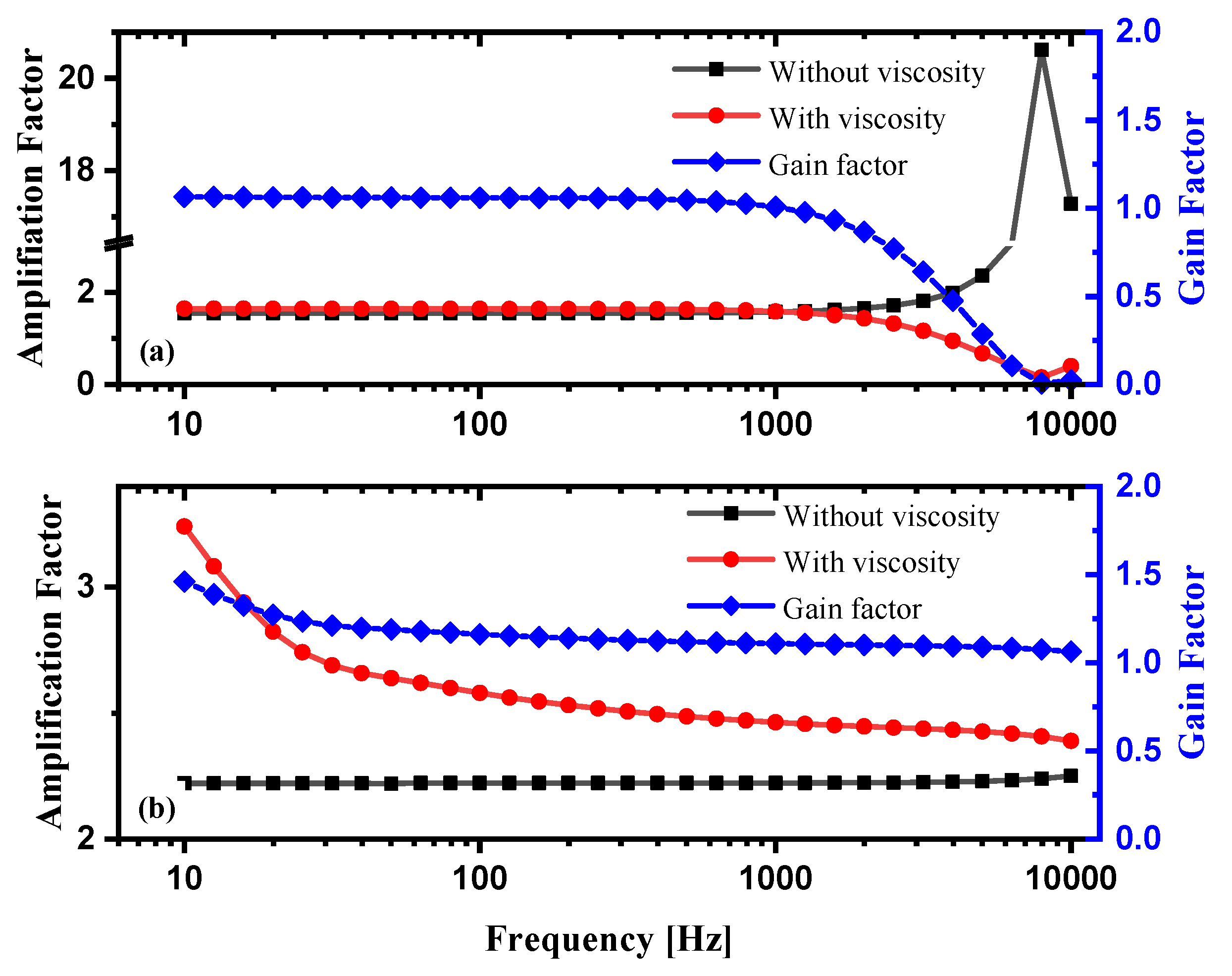 Sensors 21 04337 g002