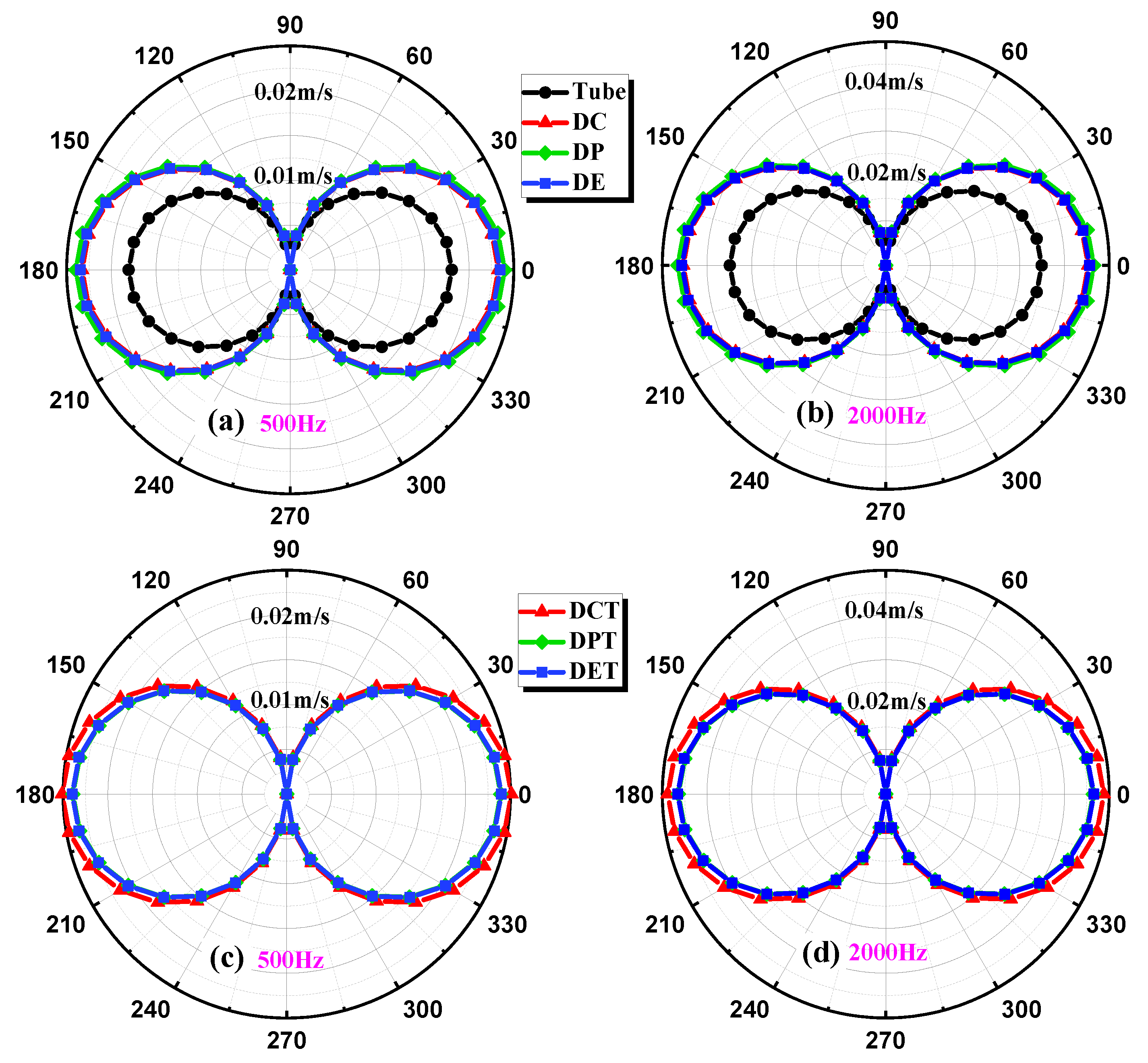 Sensors 21 04337 g007