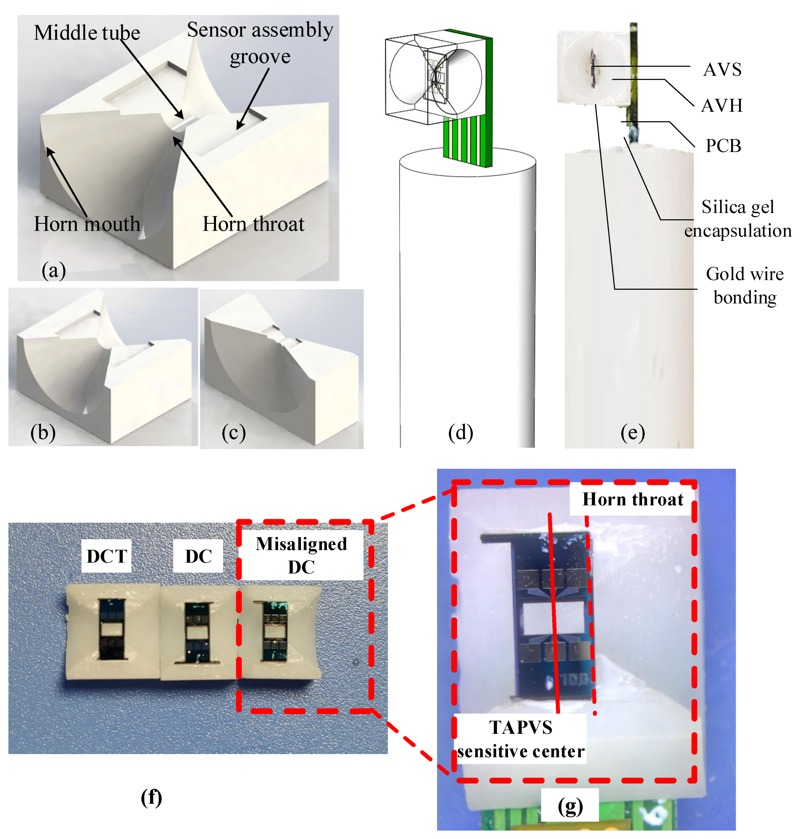 Sensors 21 04337 g010
