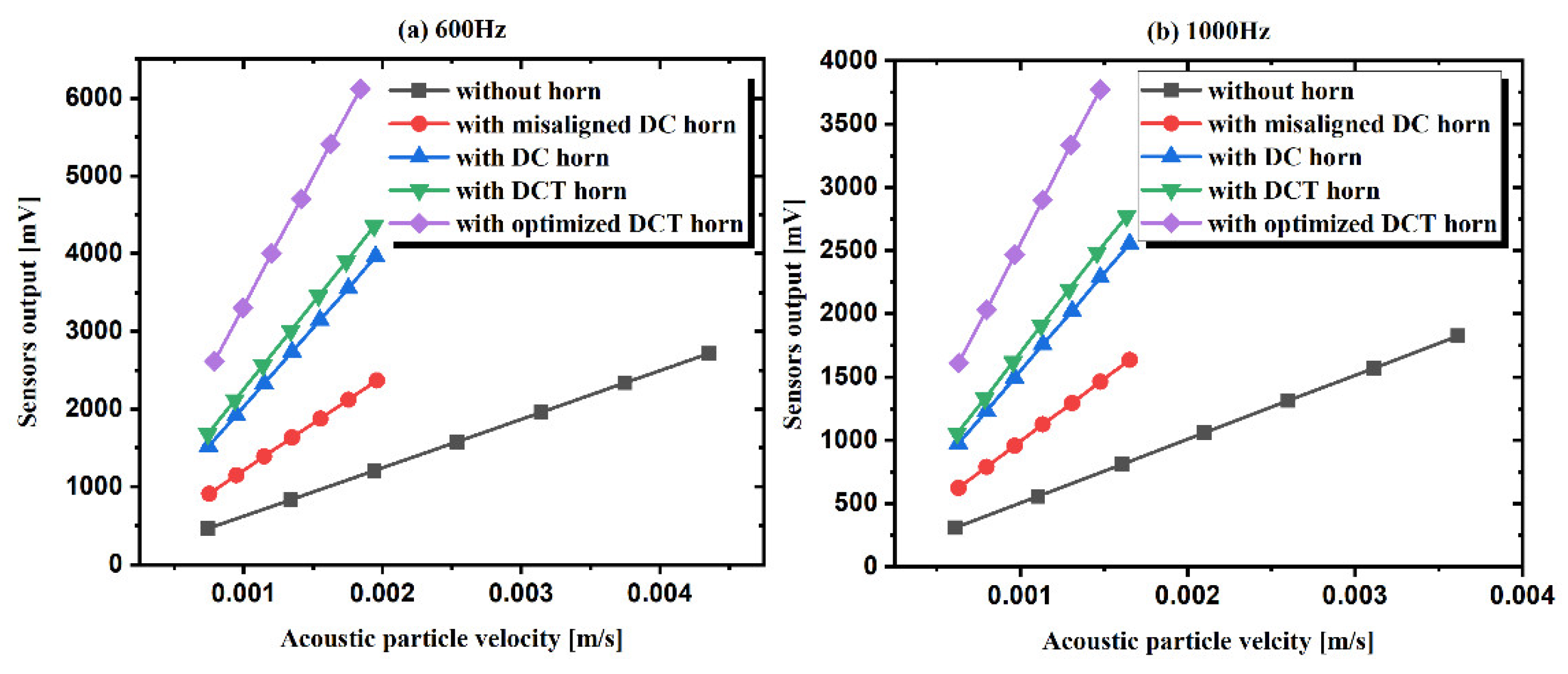 Sensors 21 04337 g012