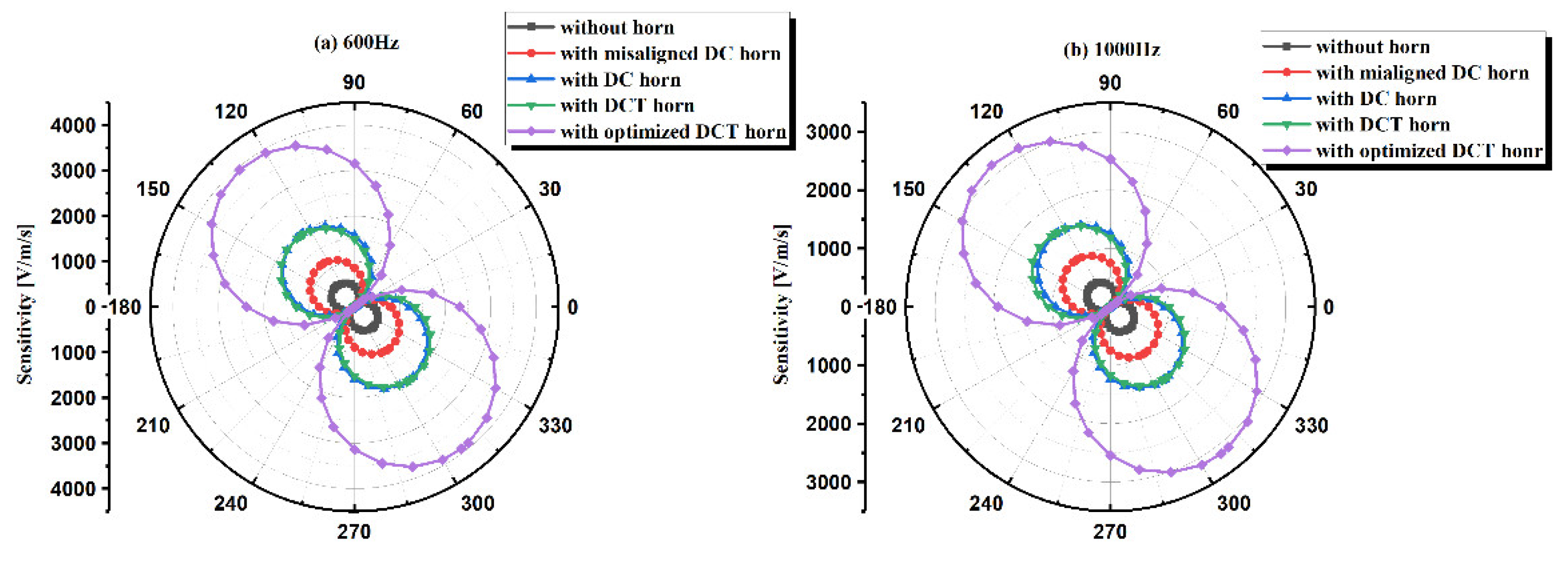 Sensors 21 04337 g014