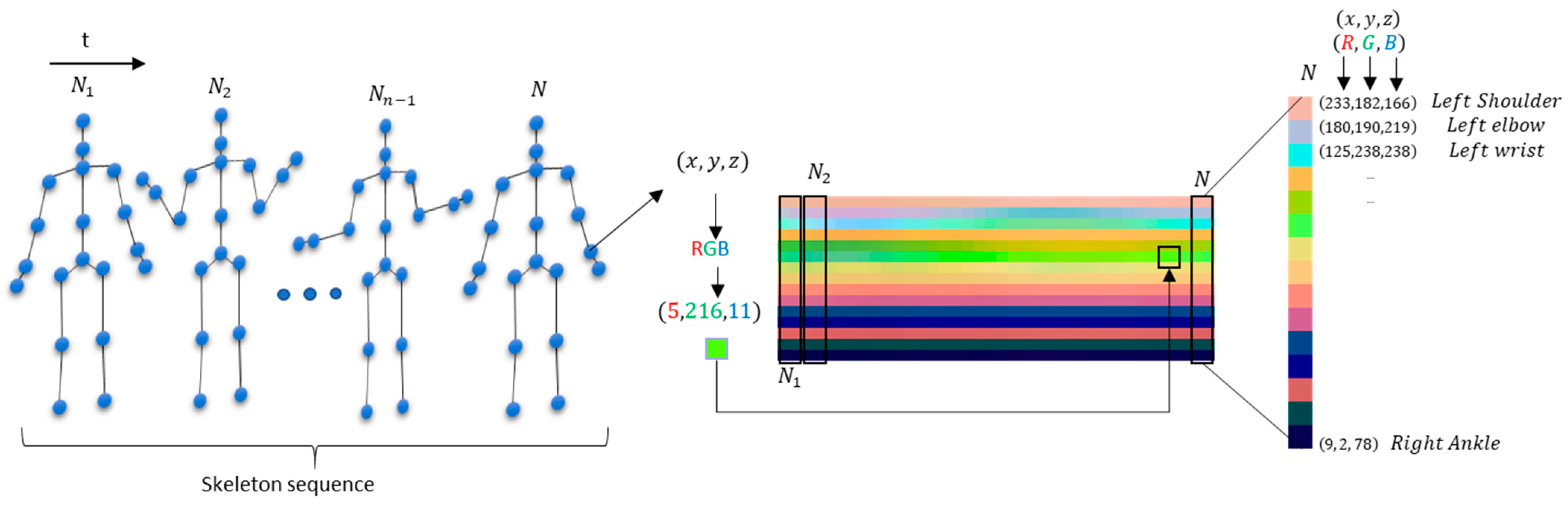 Sensors 21 04342 g002