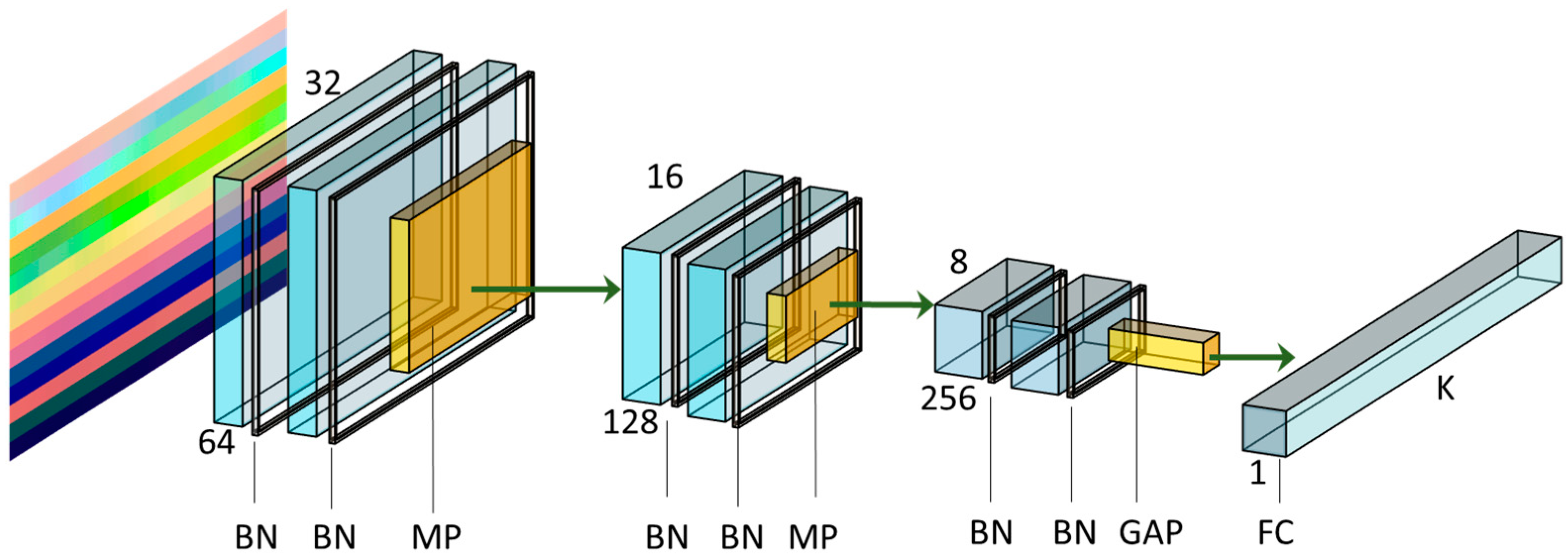 Sensors 21 04342 g006