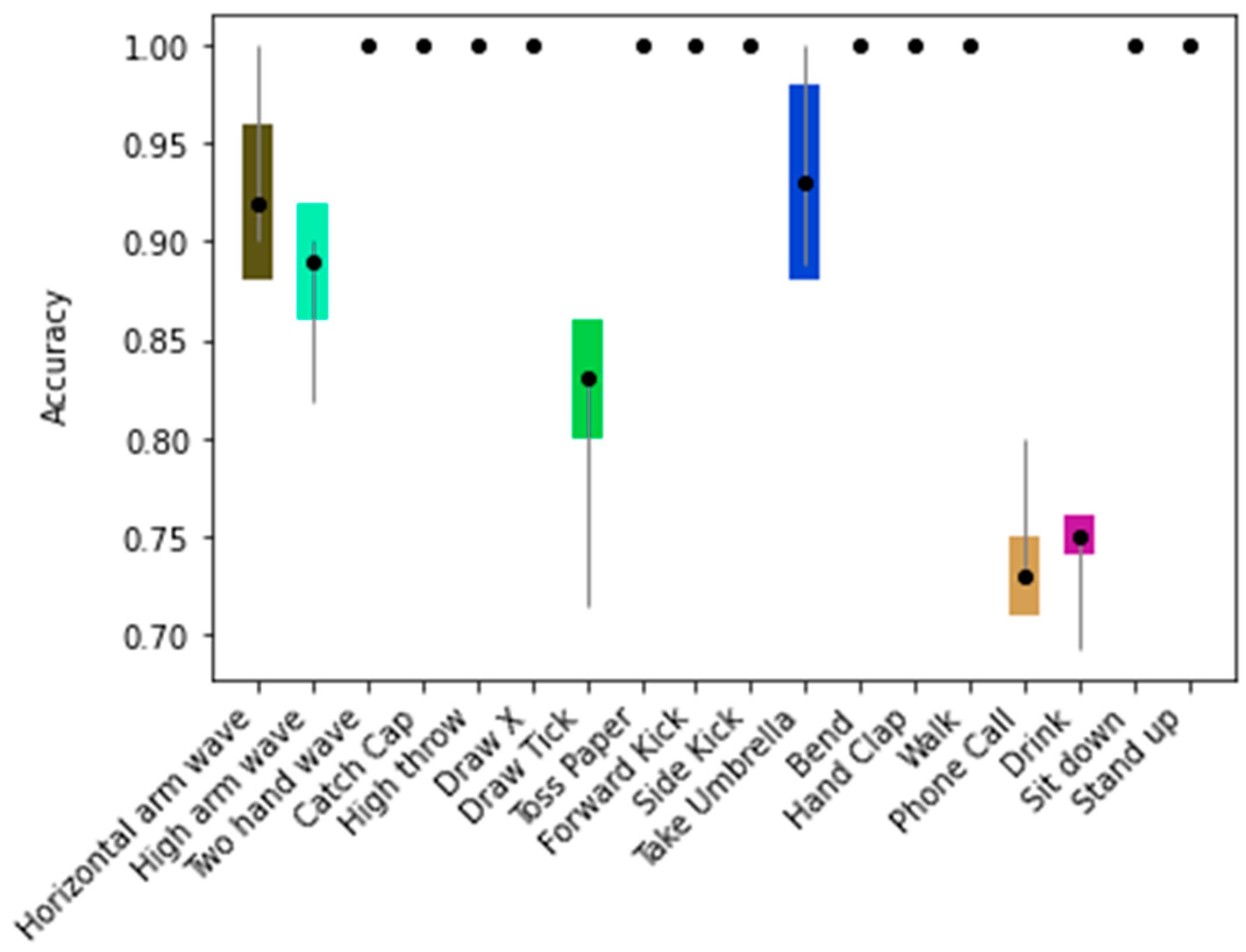 Sensors 21 04342 g009