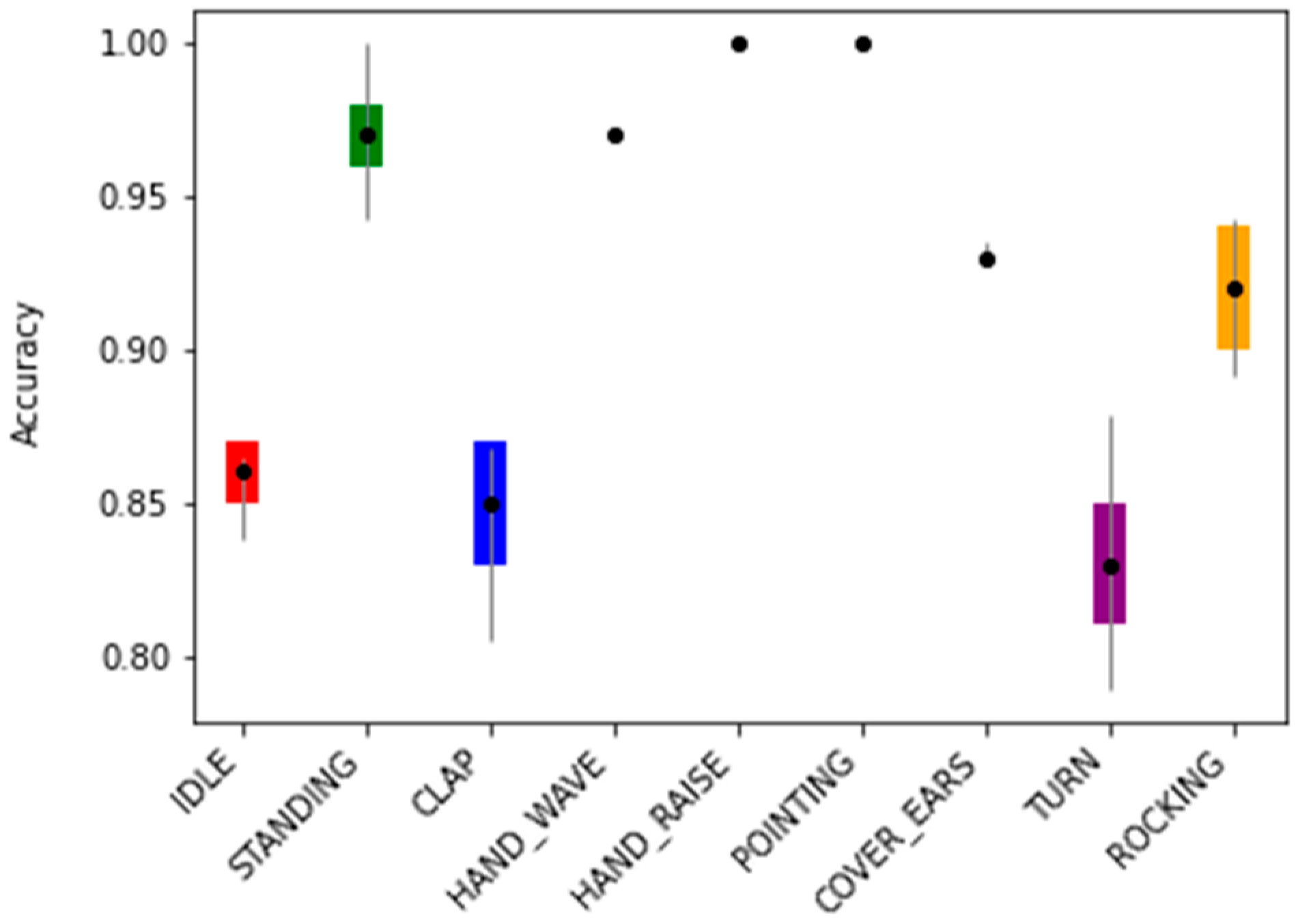 Sensors 21 04342 g014