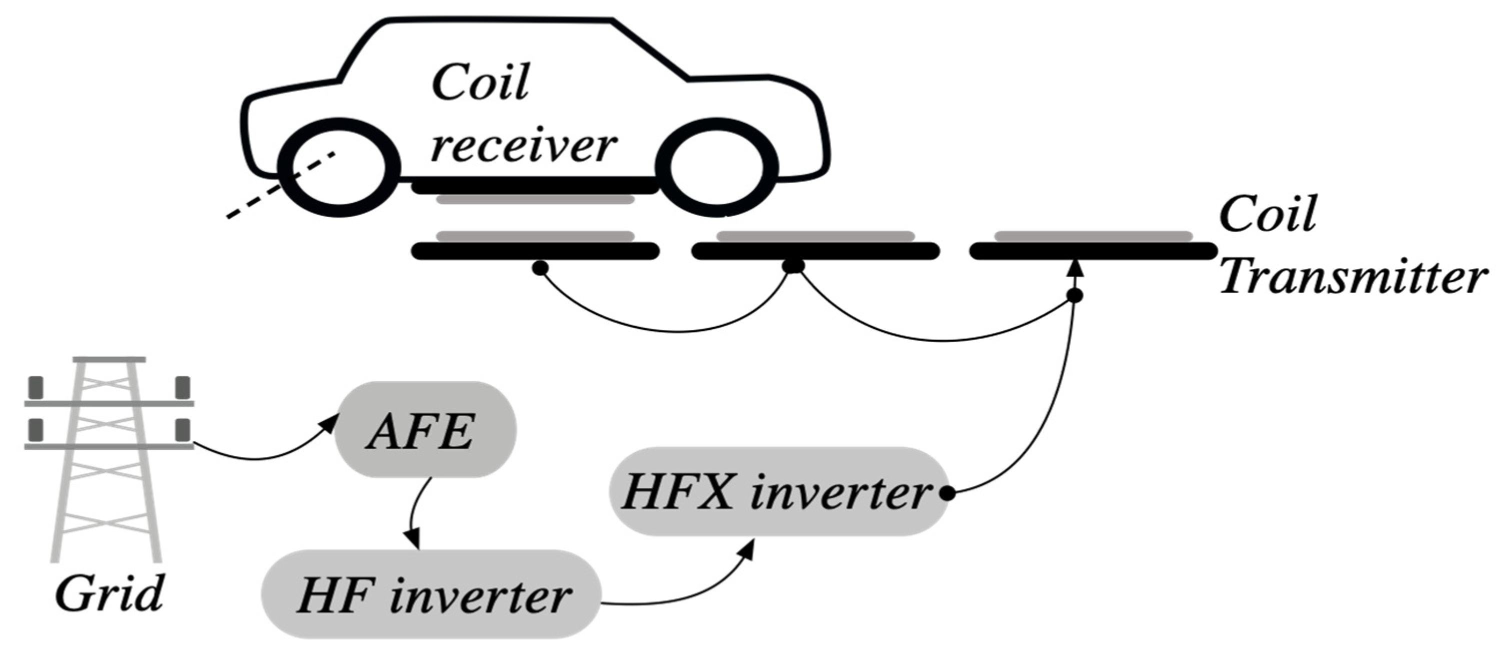 Sensors 21 04343 g002