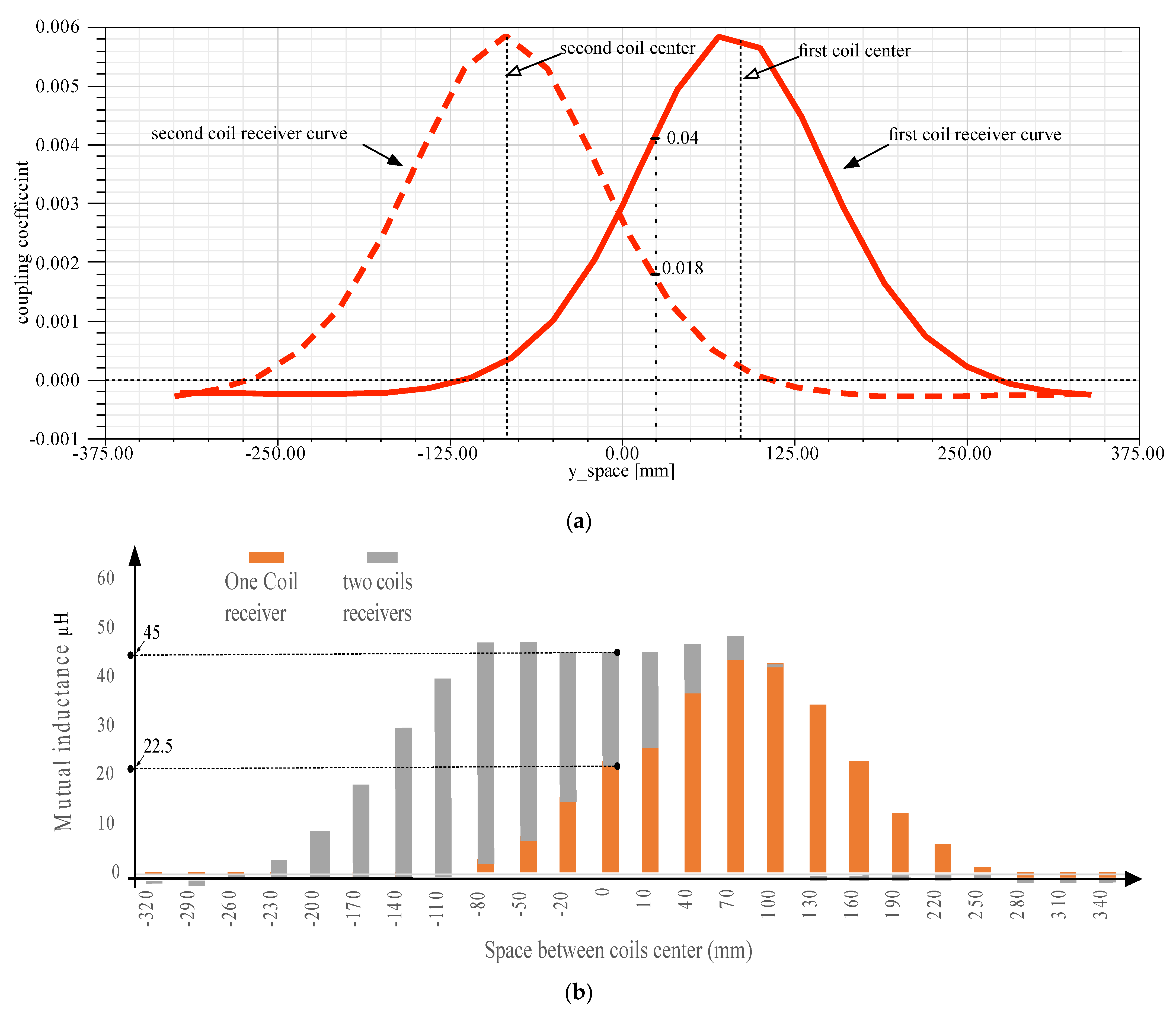 Sensors 21 04343 g011