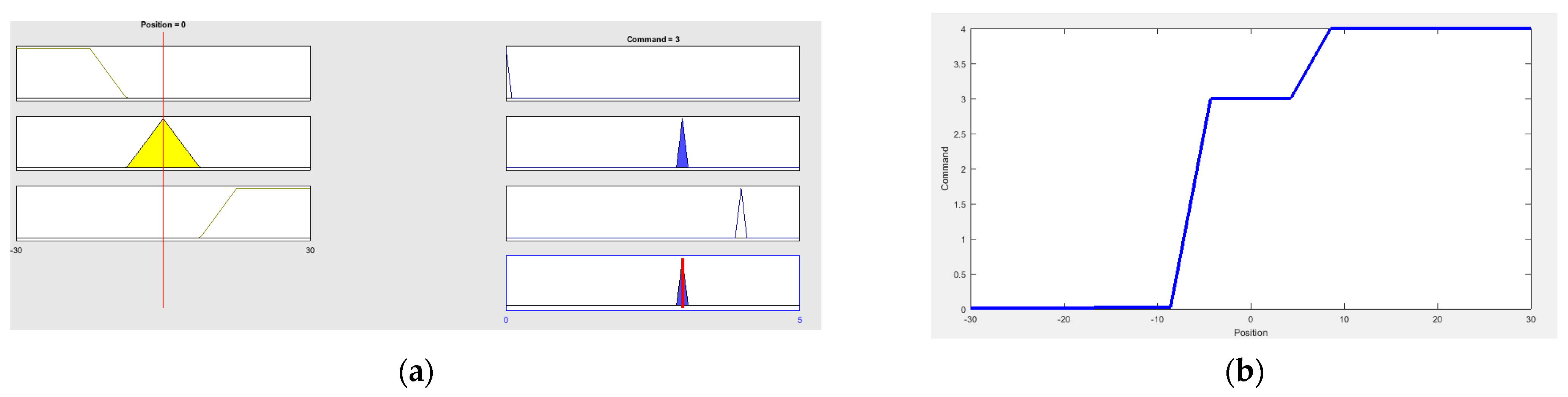 Sensors 21 04344 g010