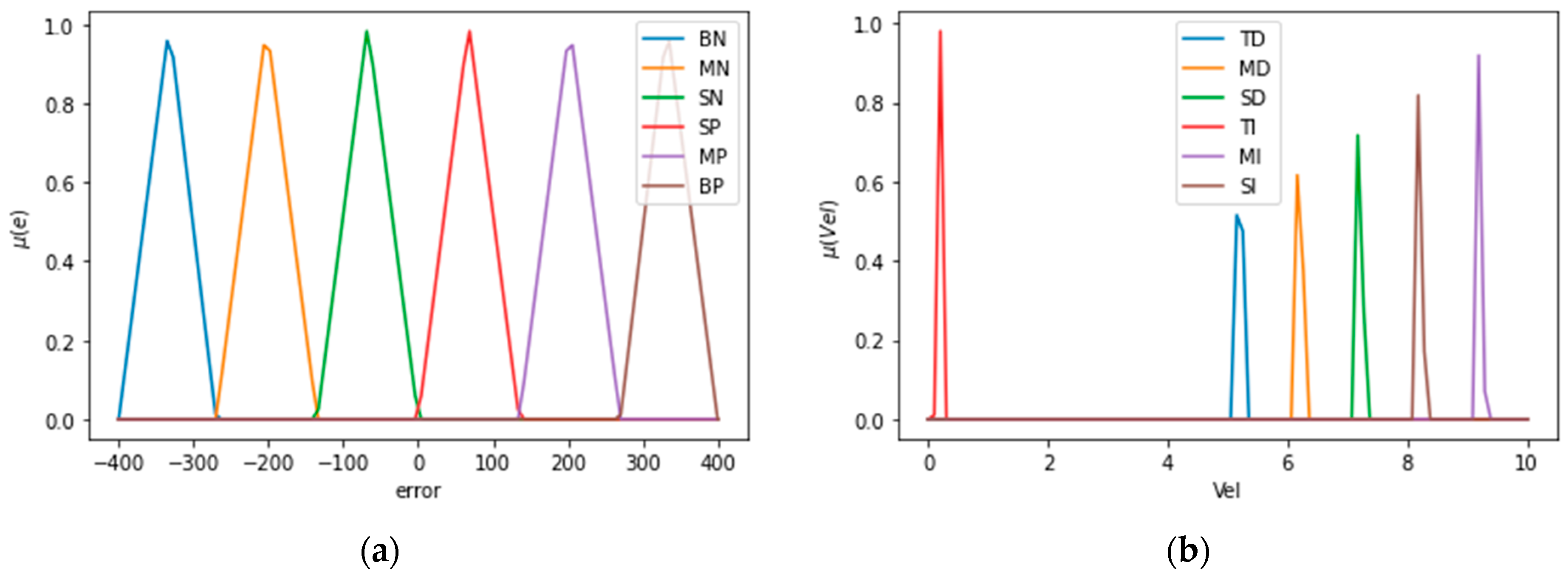 Sensors 21 04344 g011