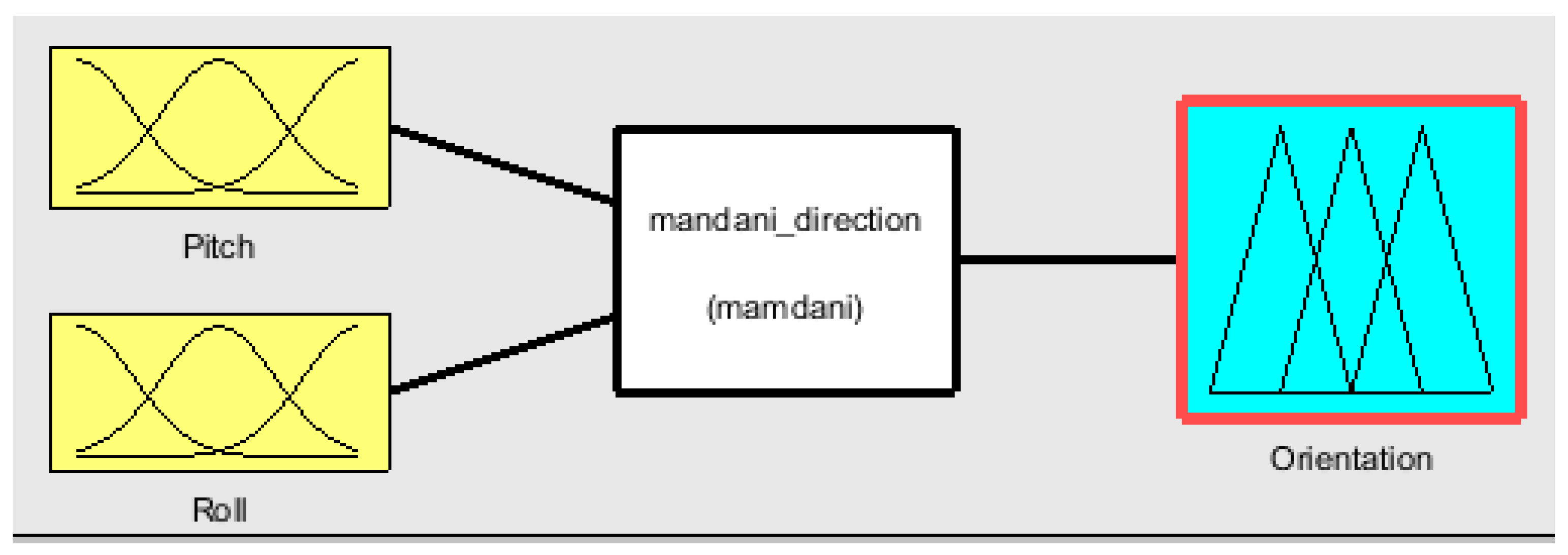 Sensors 21 04344 g012
