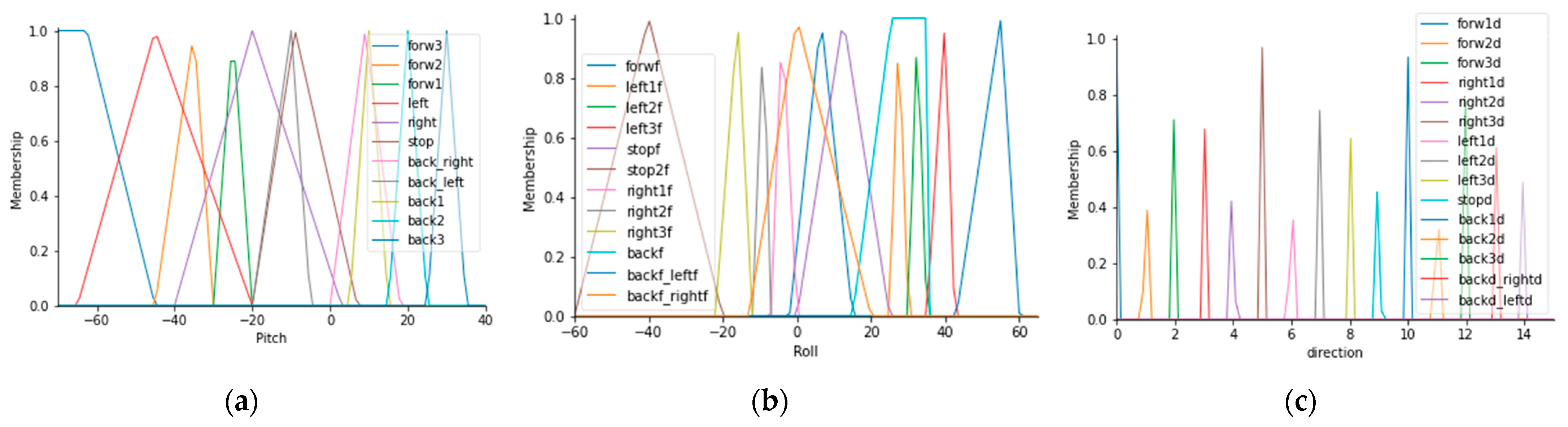 Sensors 21 04344 g015