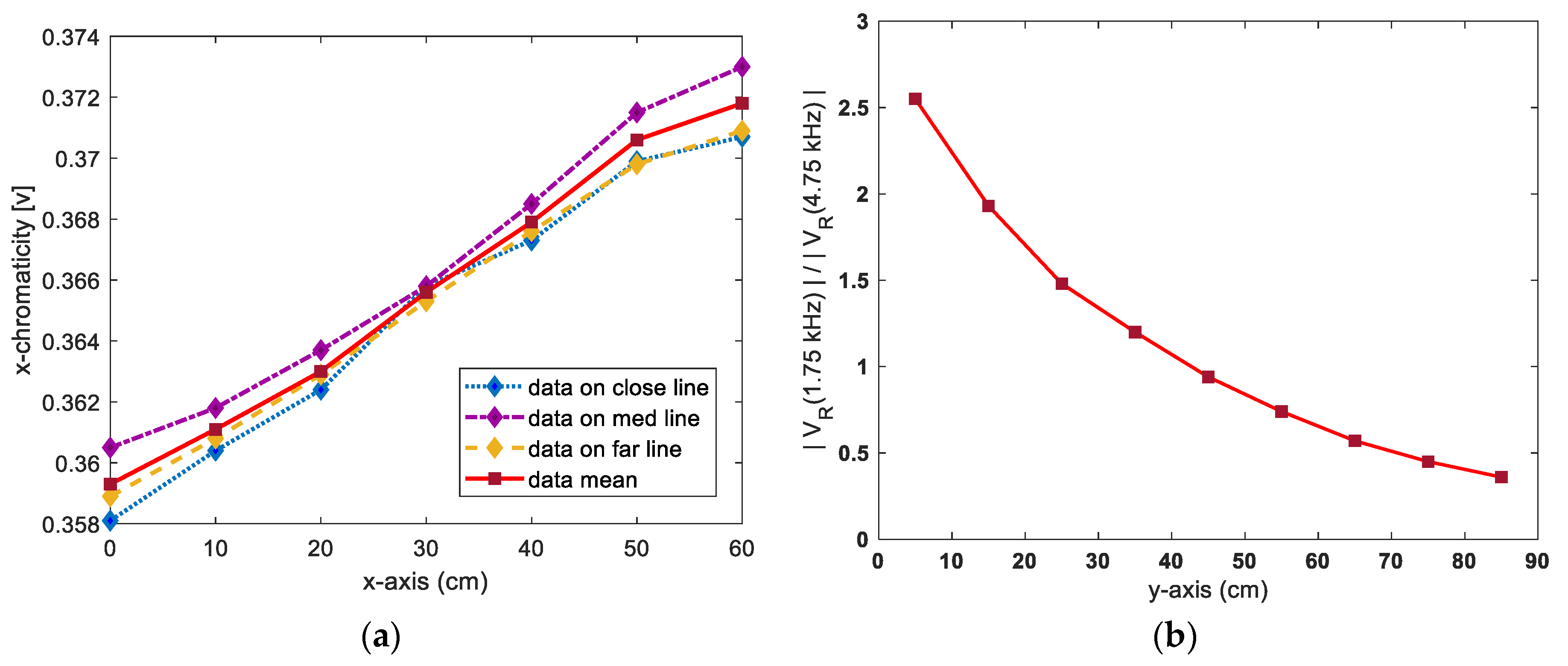 Sensors 21 04345 g003