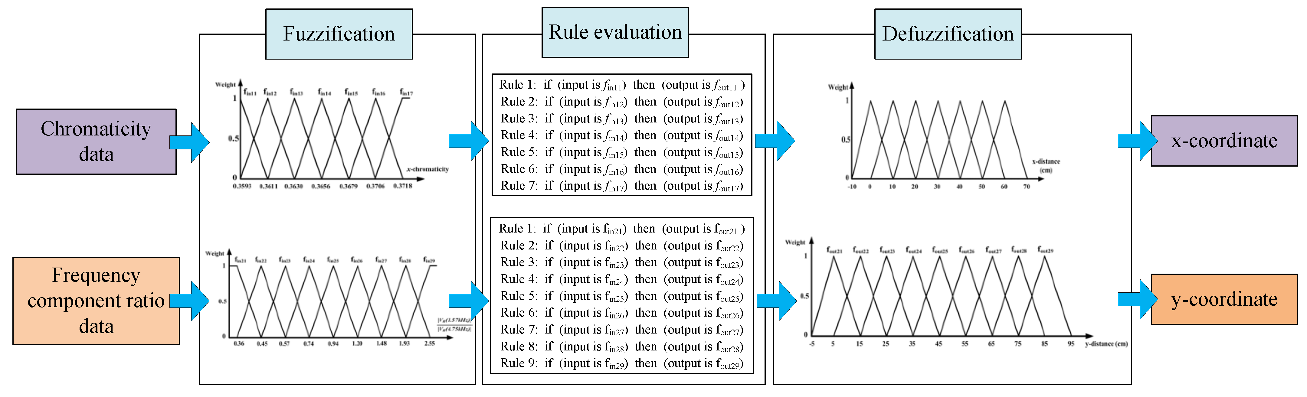 Sensors 21 04345 g004