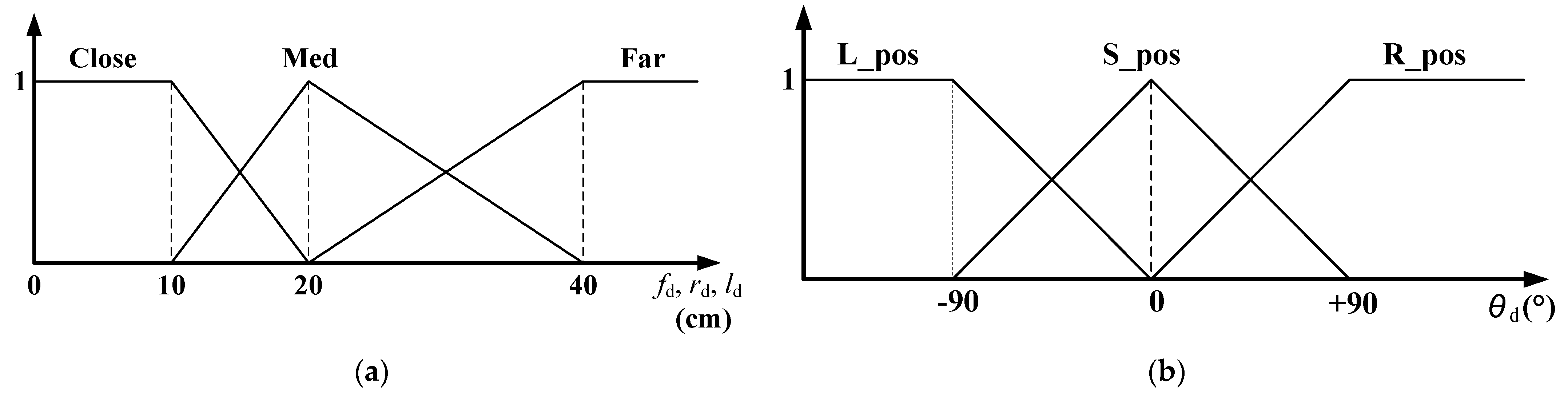 Sensors 21 04345 g006
