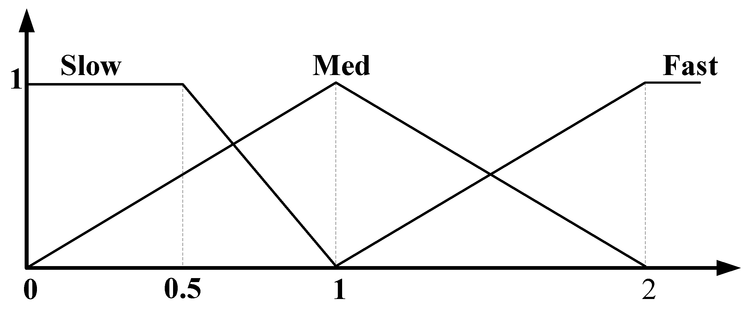 Sensors 21 04345 g007