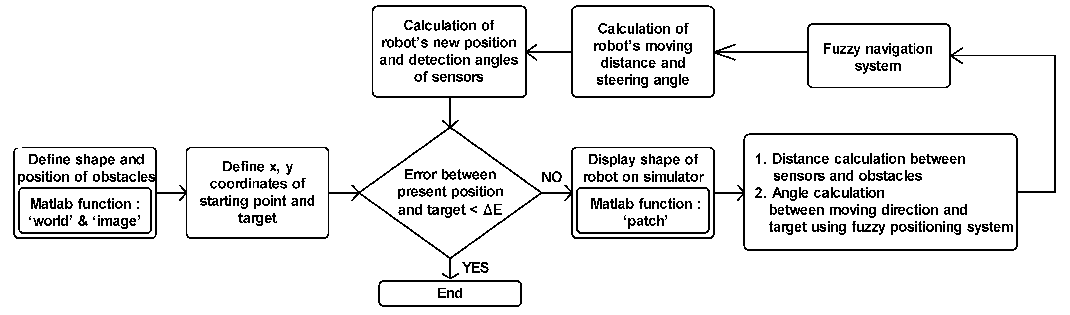 Sensors 21 04345 g009