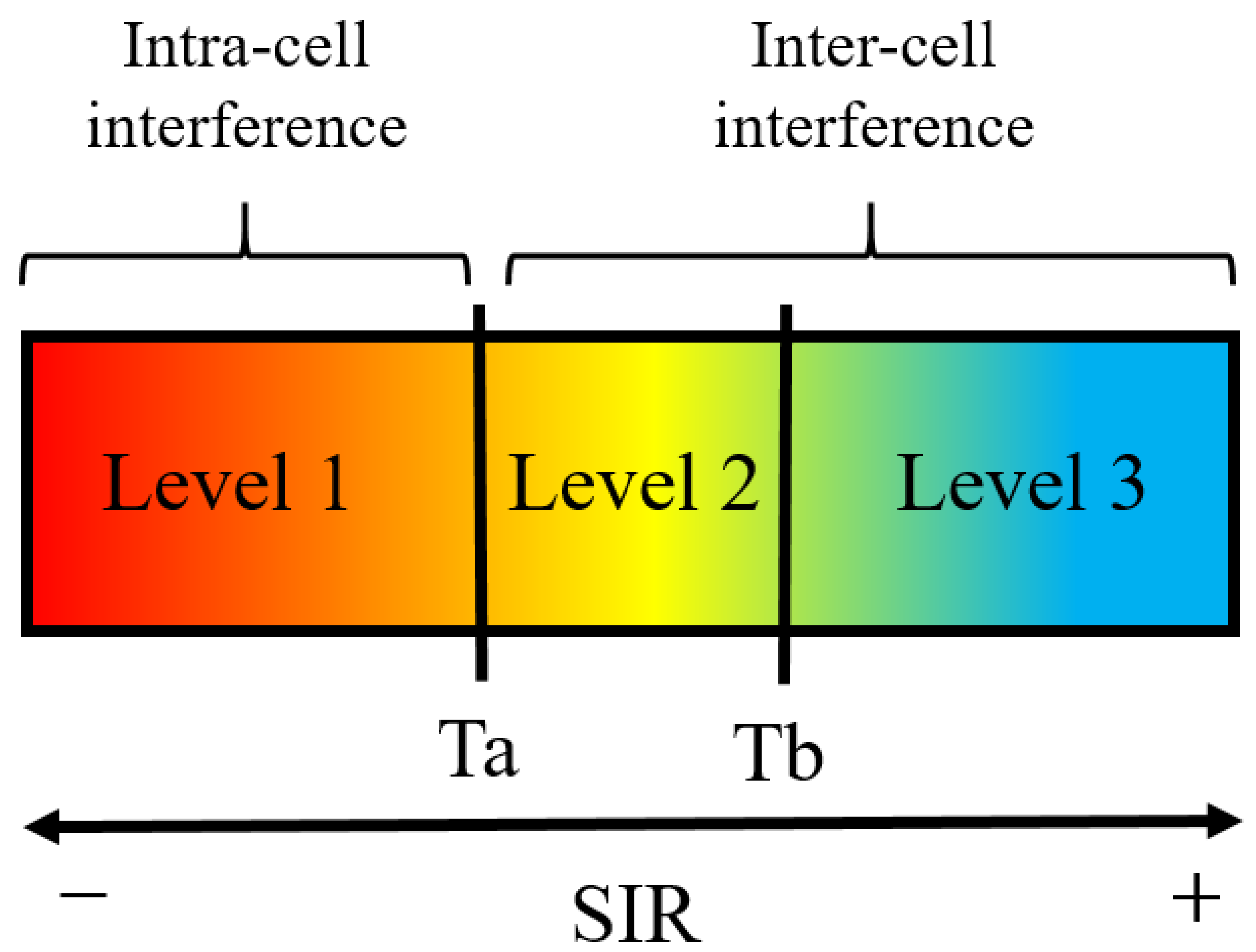 Sensors 21 04346 g002