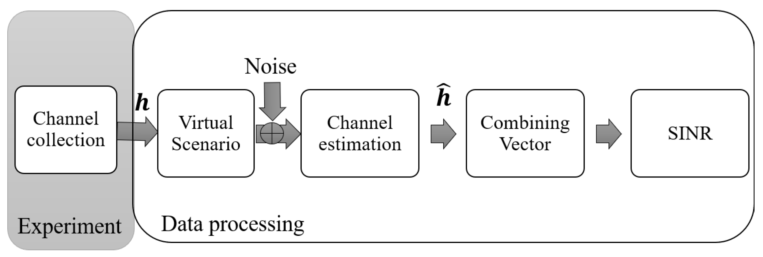 Sensors 21 04346 g004