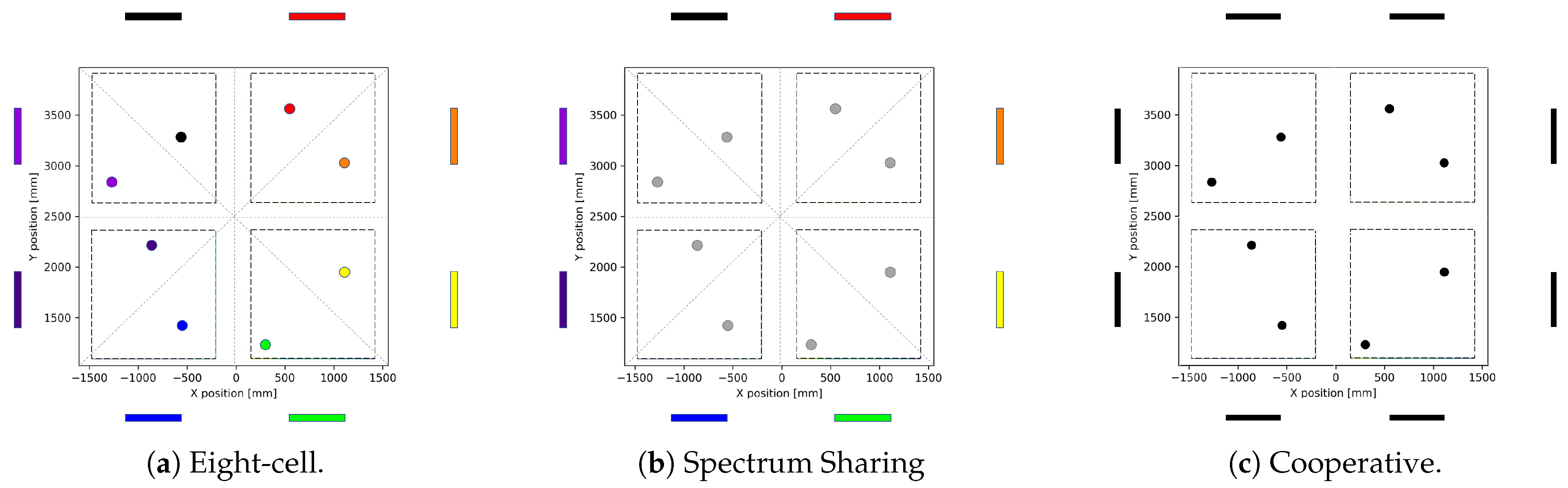Sensors 21 04346 g005