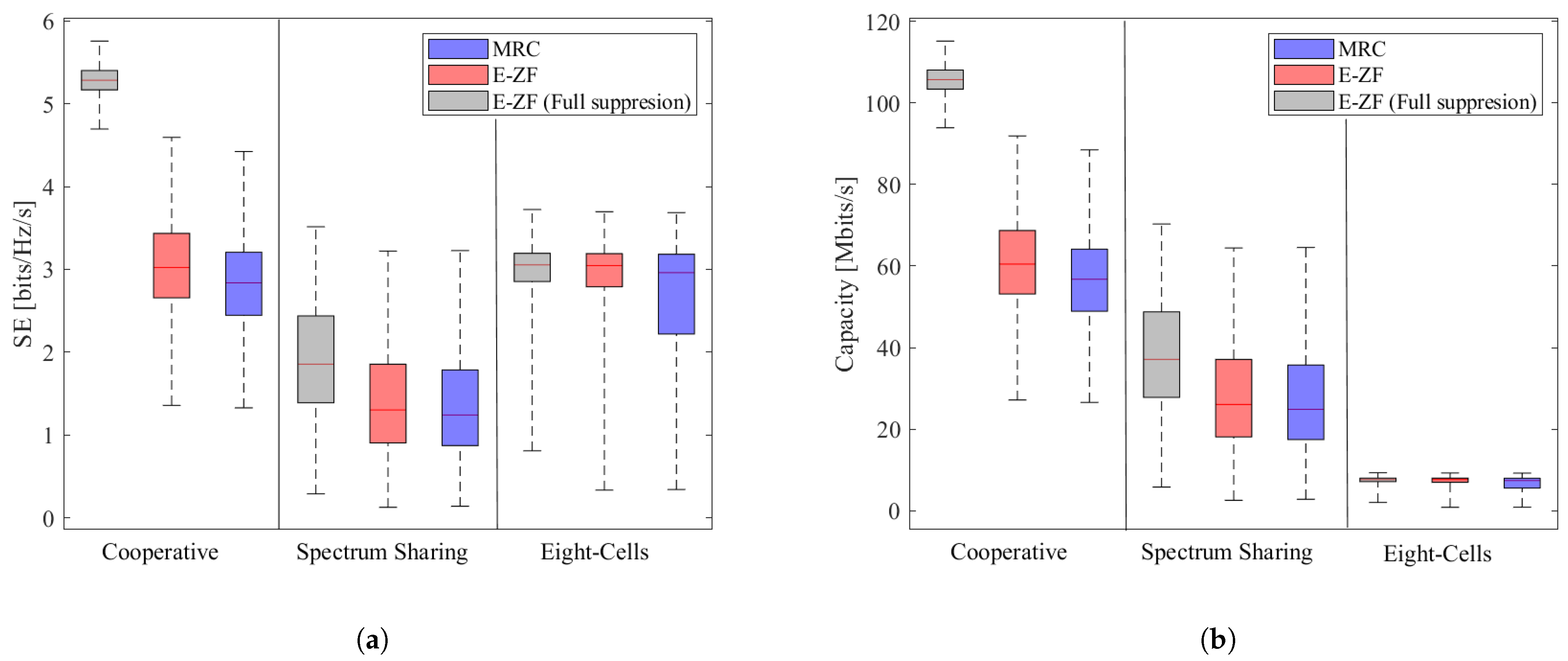 Sensors 21 04346 g007