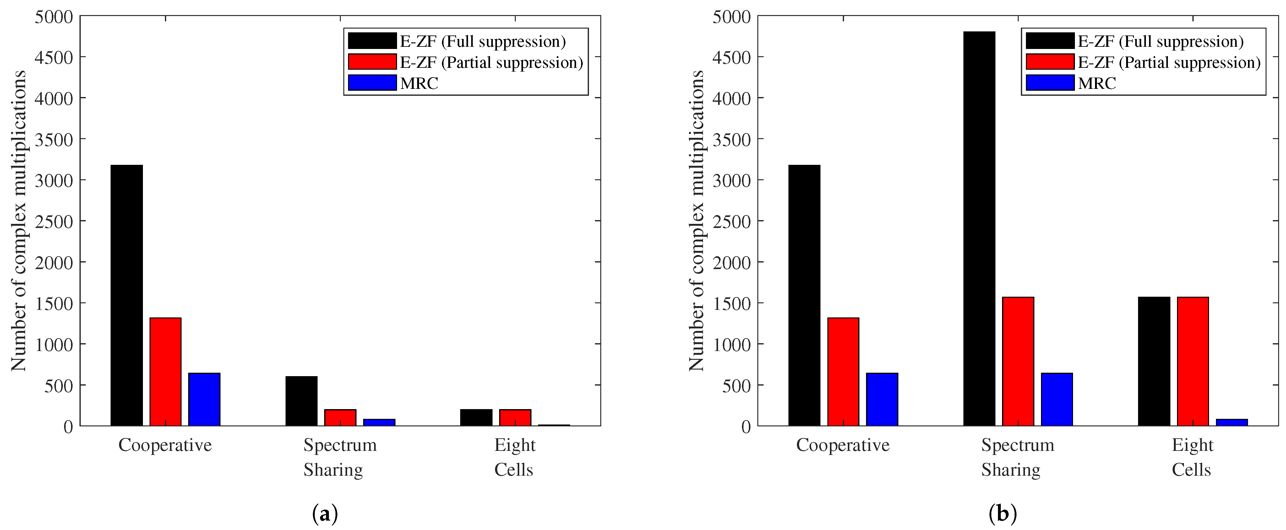 Sensors 21 04346 g008