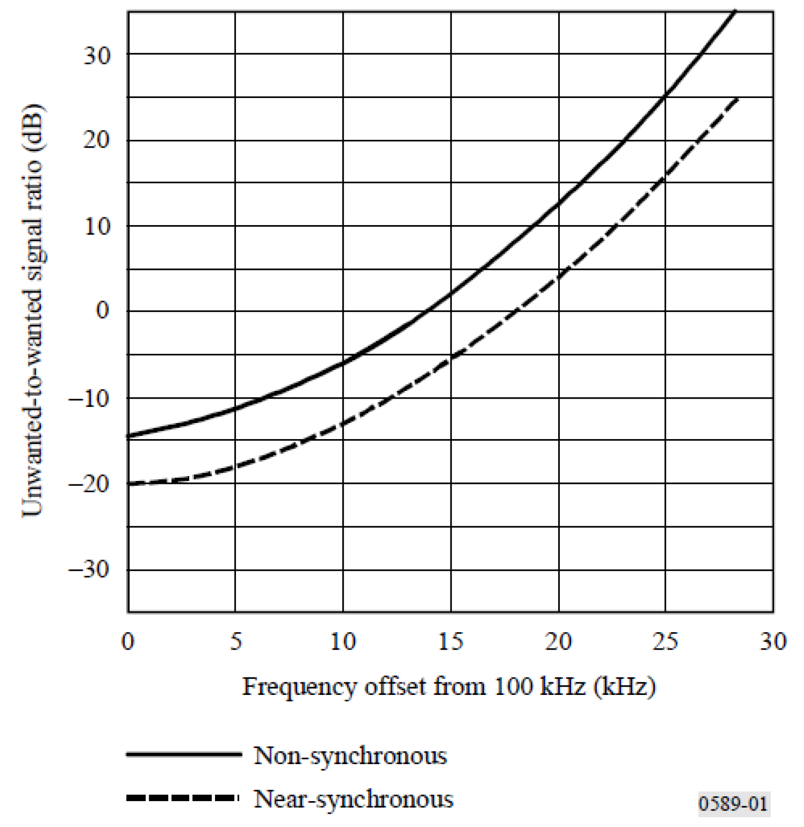 Sensors 21 04347 g003