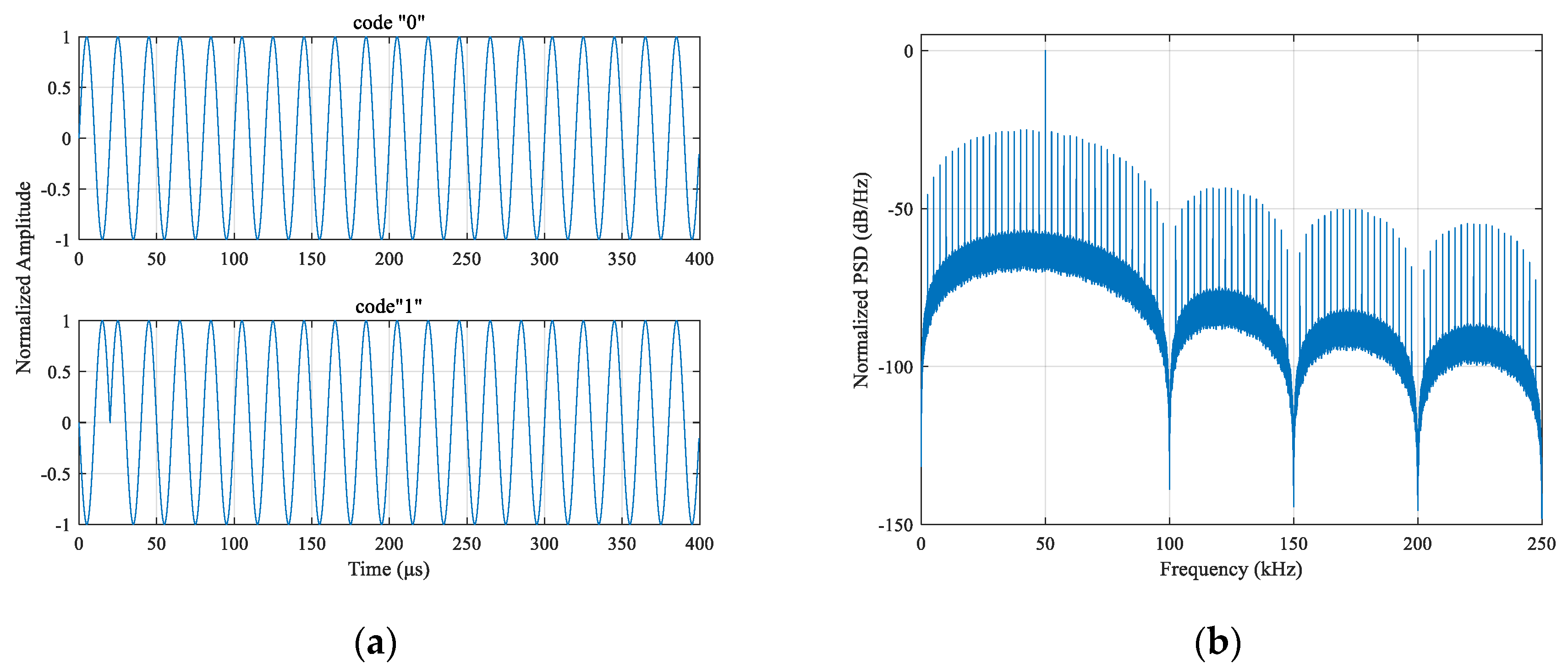 Sensors 21 04347 g004