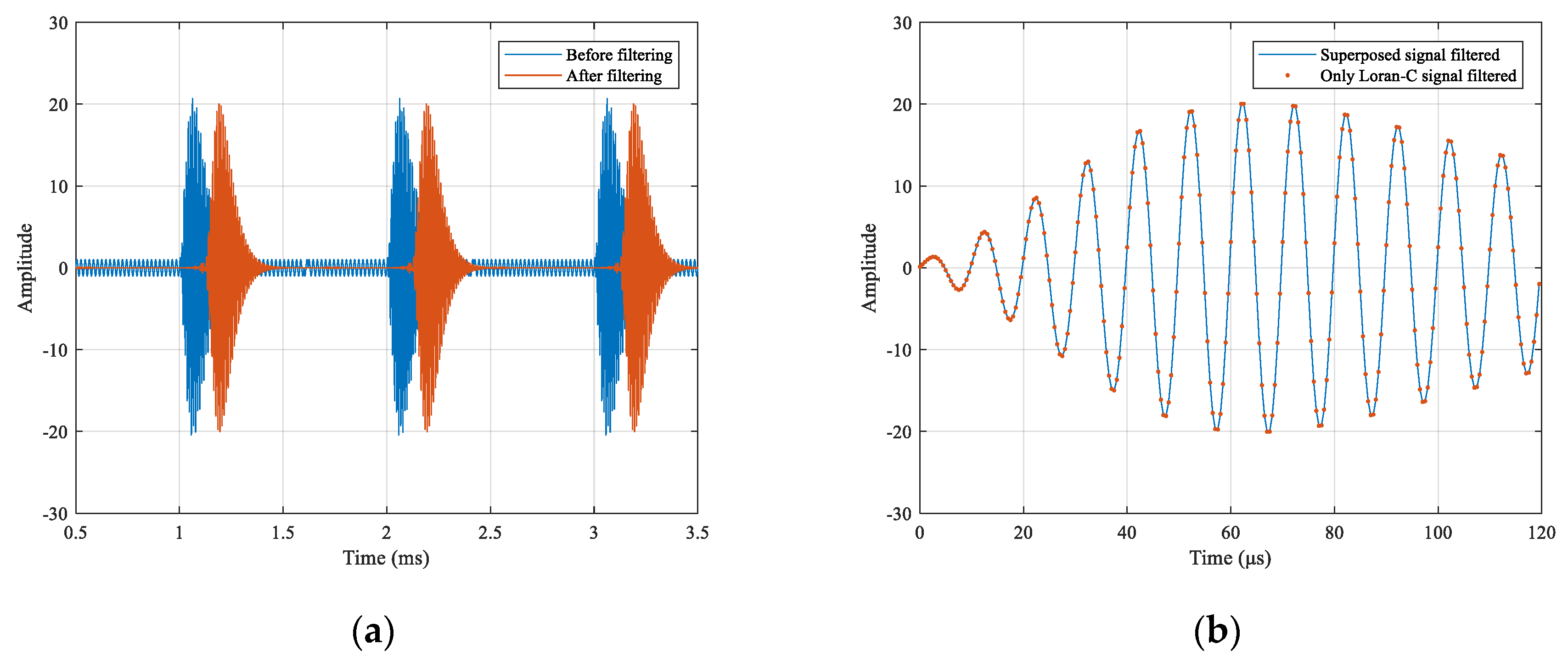 Sensors 21 04347 g007