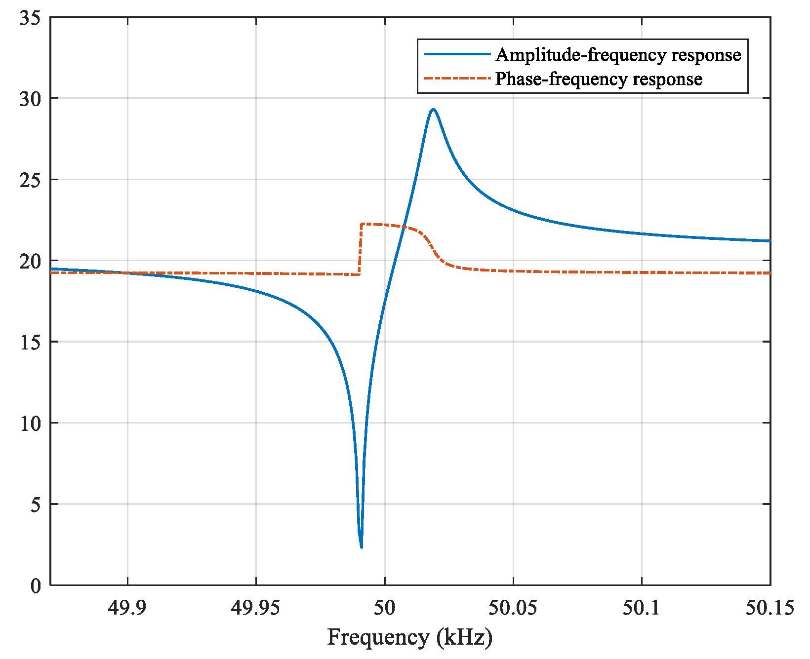 Sensors 21 04347 g008