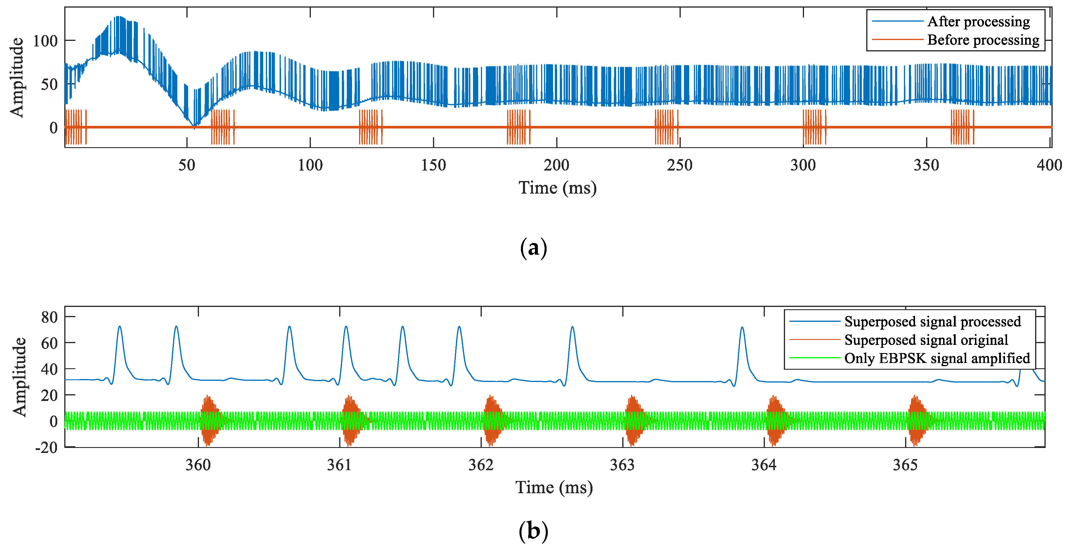 Sensors 21 04347 g009