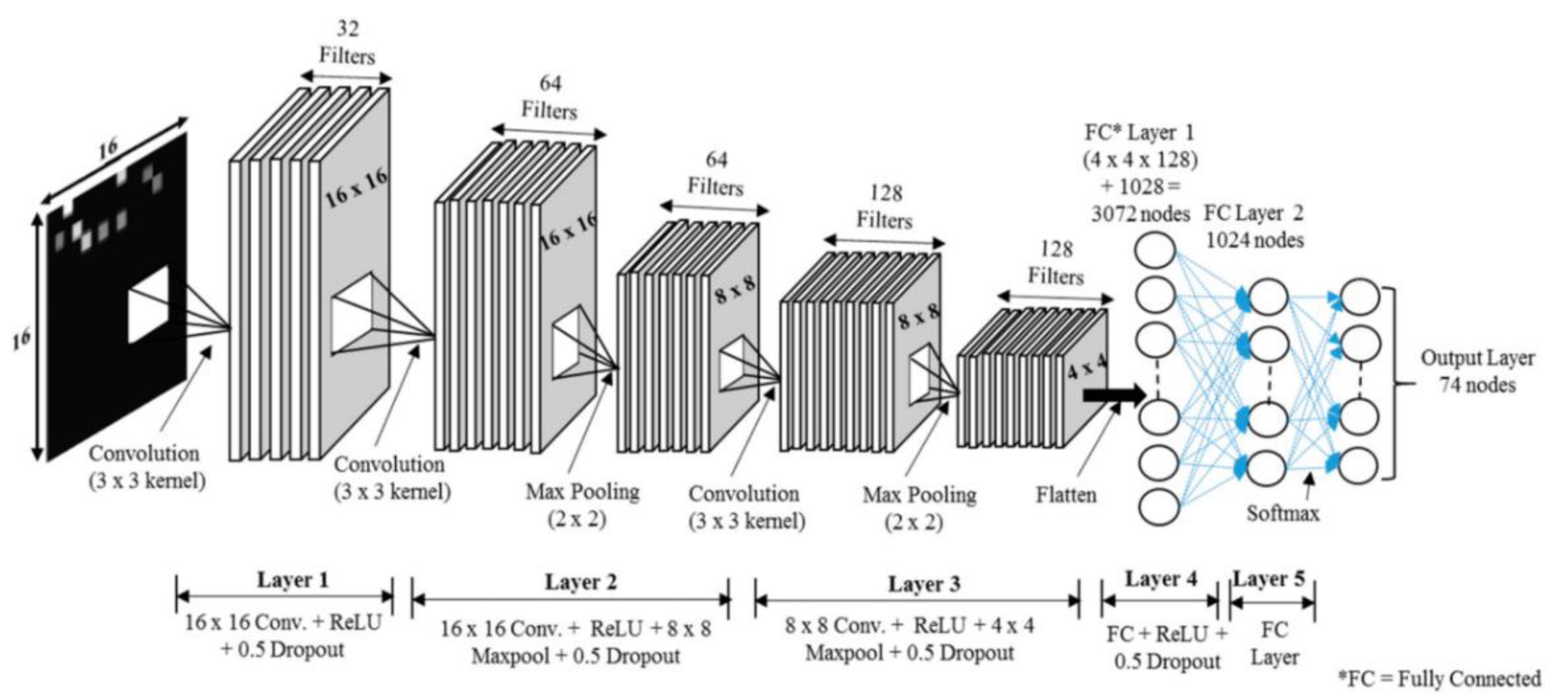 Sensors 21 04349 g005