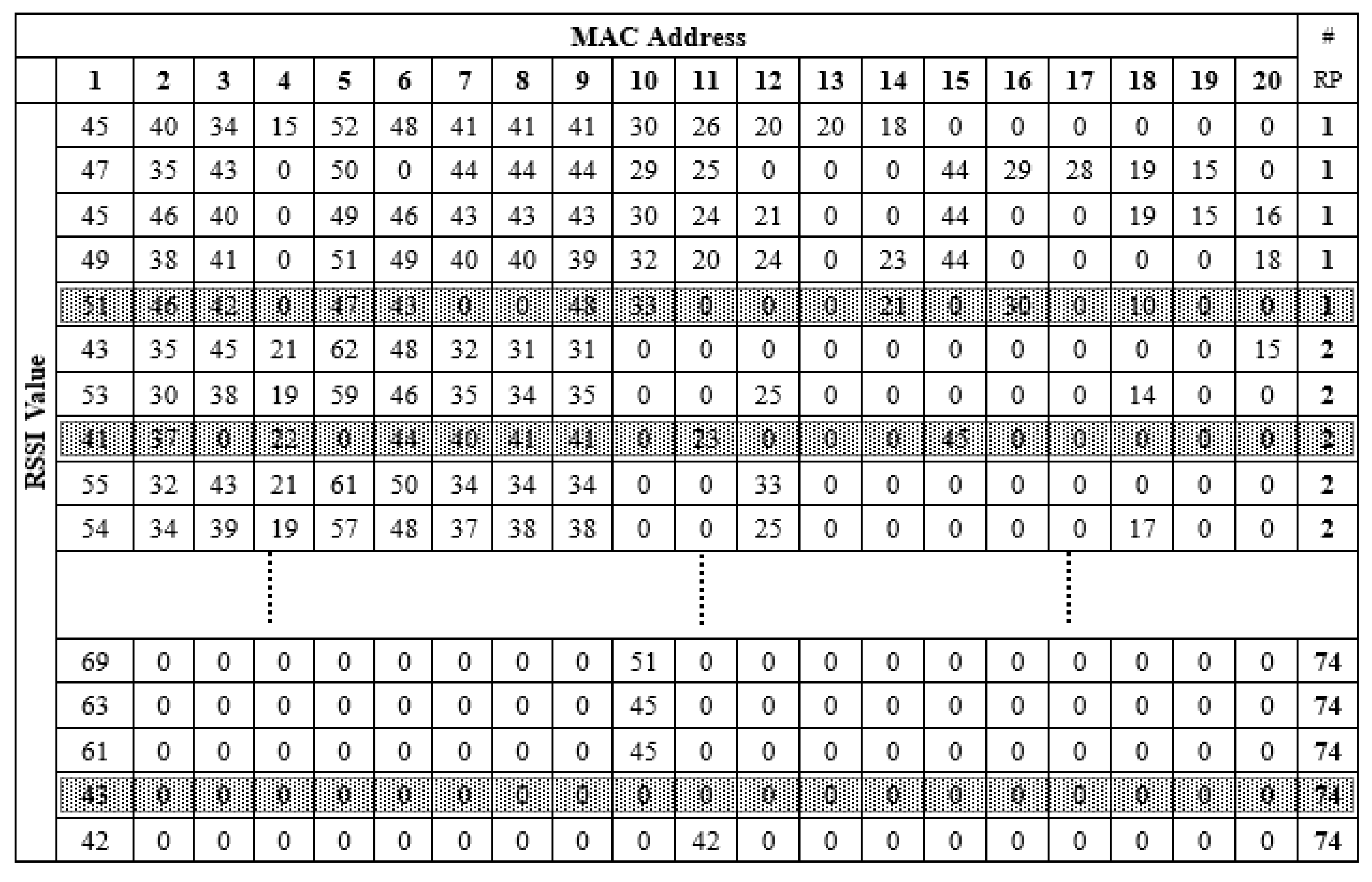 Sensors 21 04349 g008