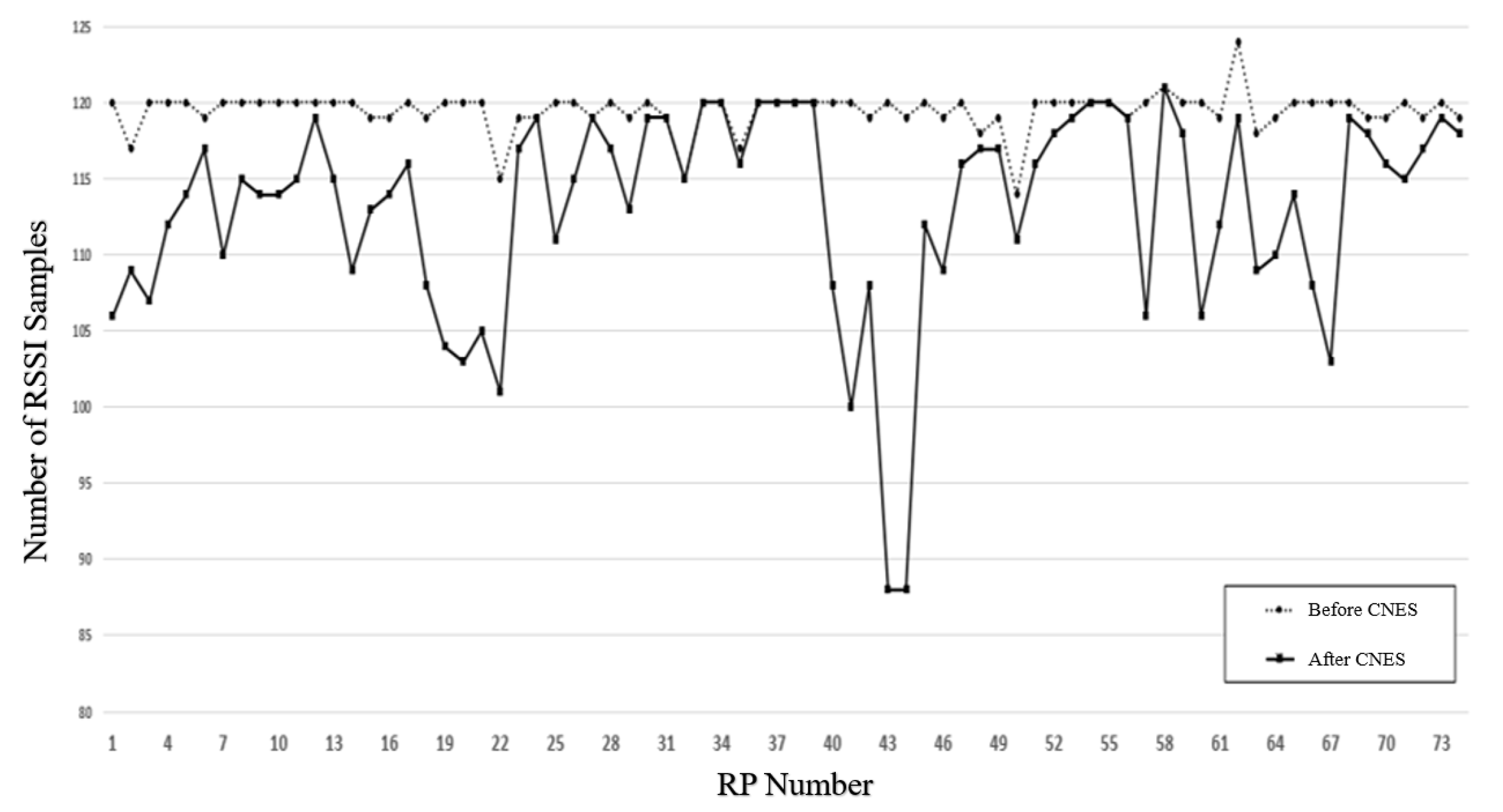 Sensors 21 04349 g009