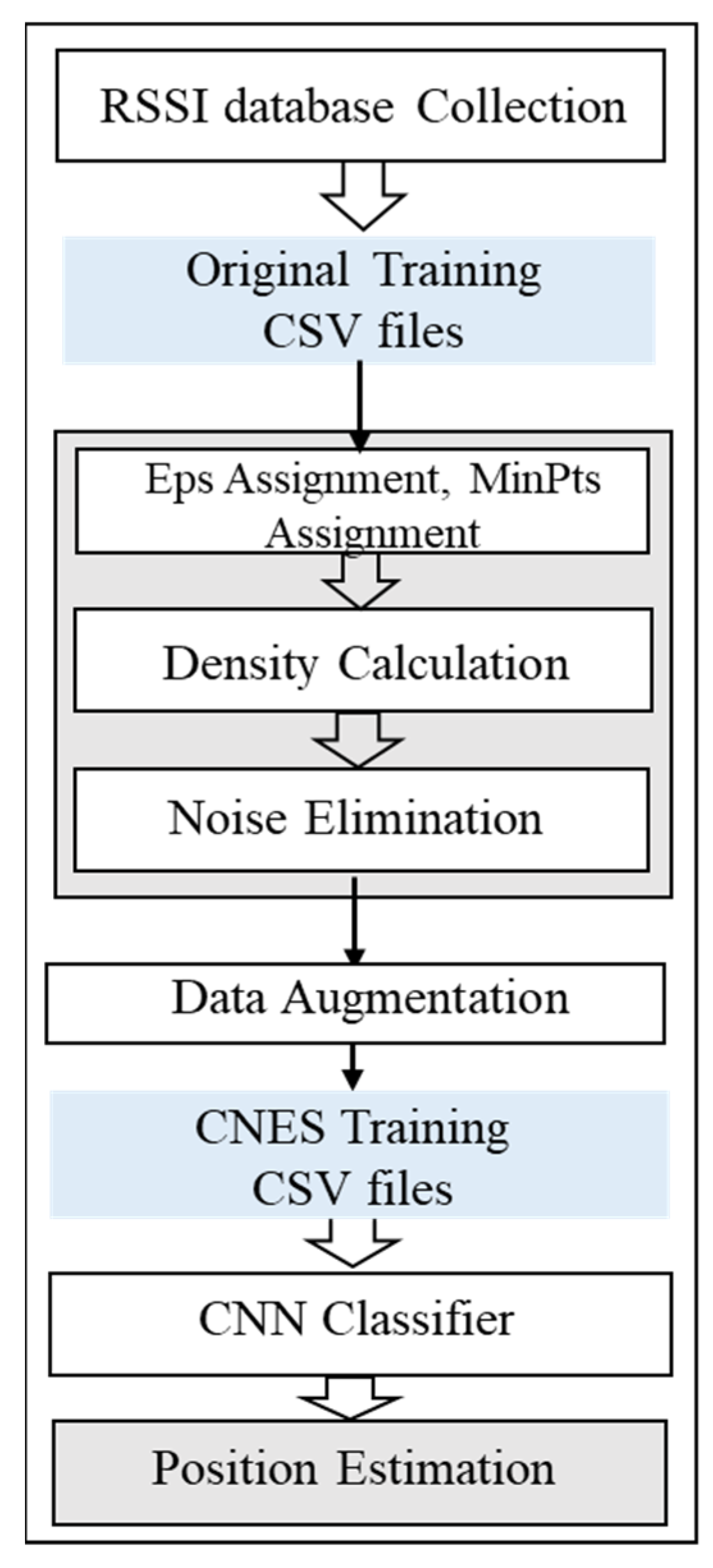 Sensors 21 04349 g010