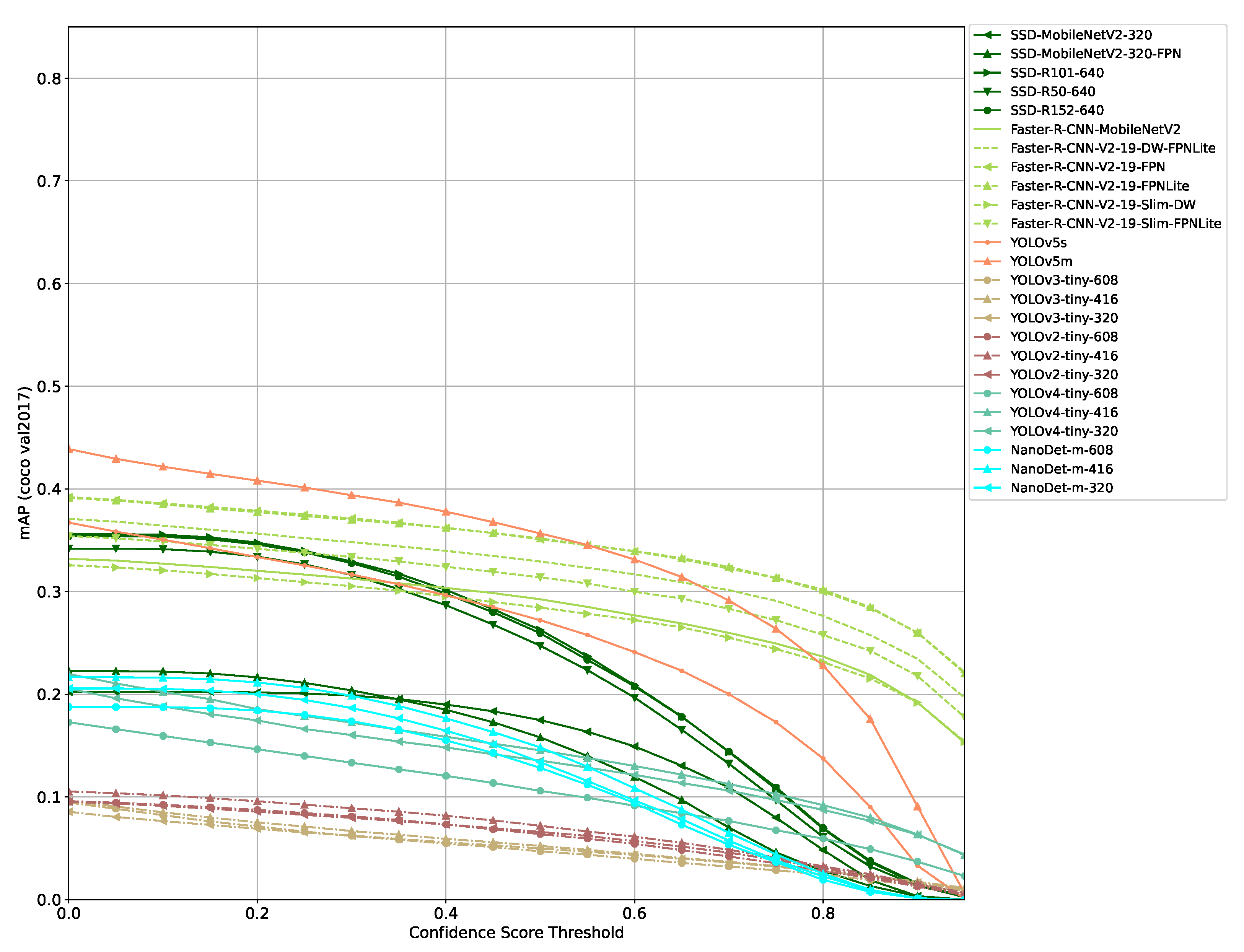 Sensors 21 04350 g003