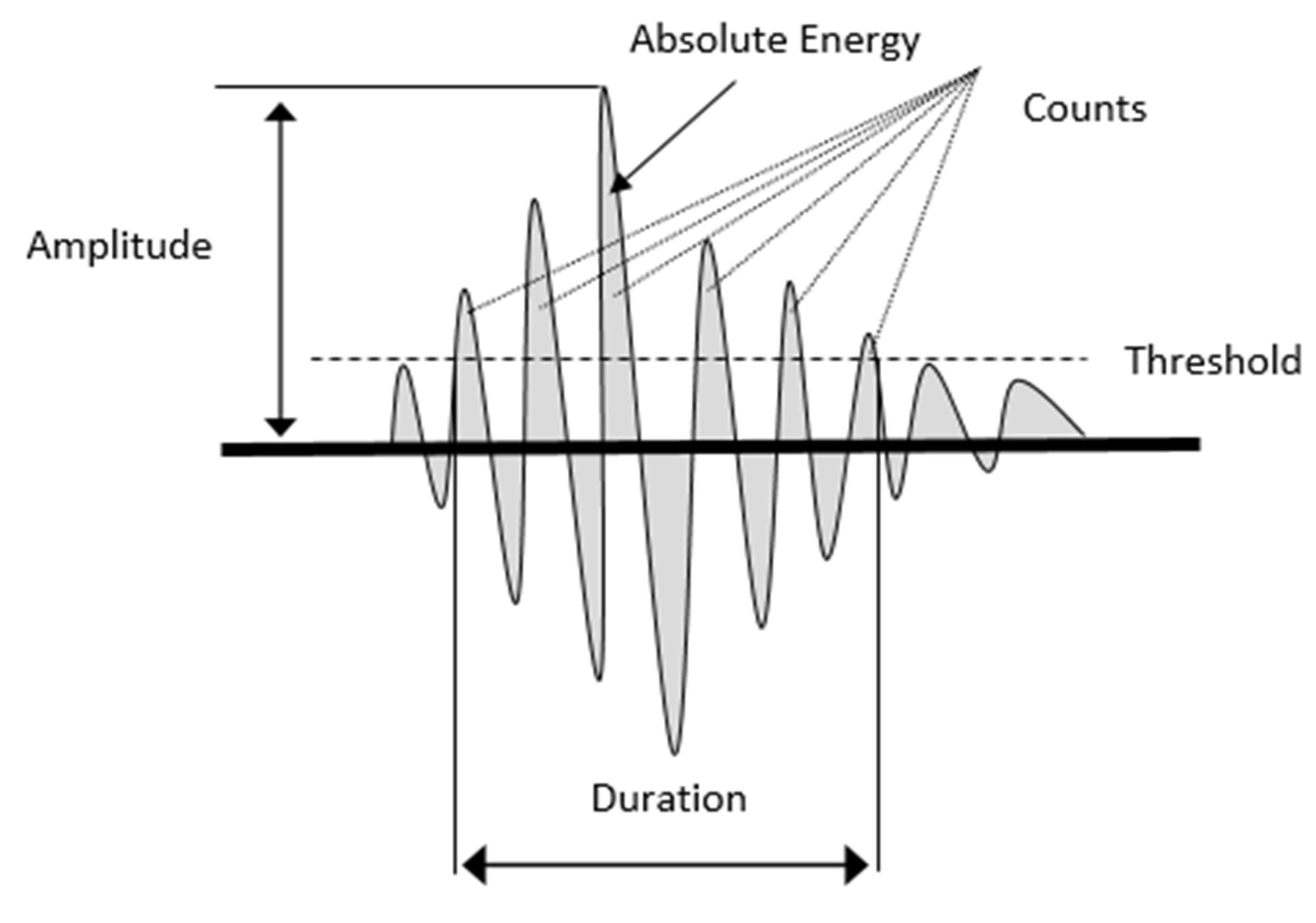 Sensors 21 04351 g001