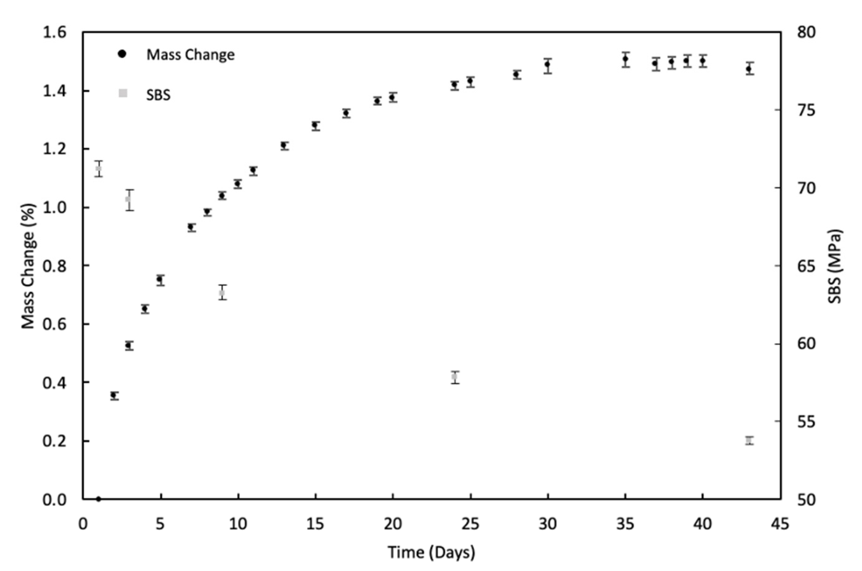 Sensors 21 04351 g003
