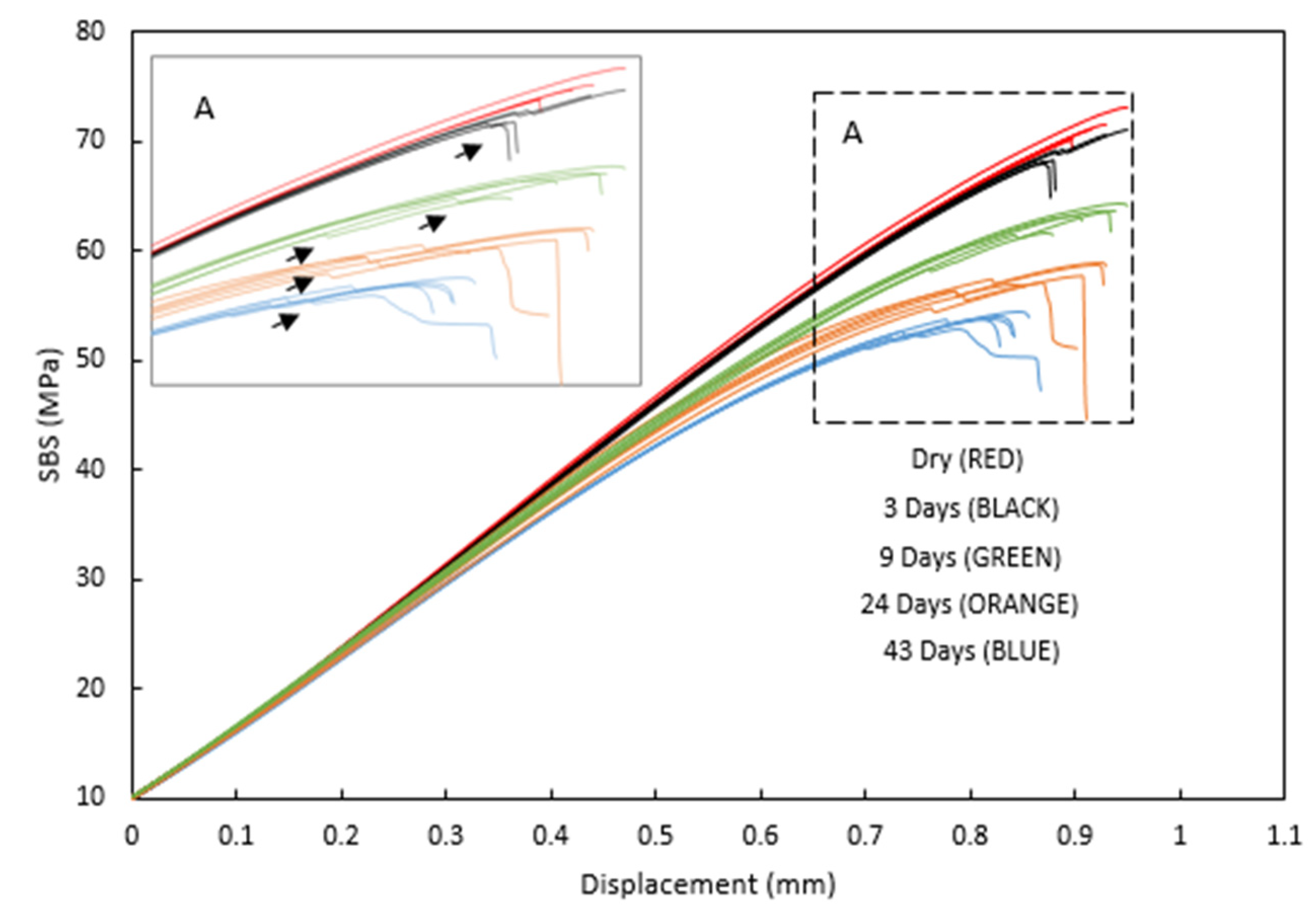 Sensors 21 04351 g004