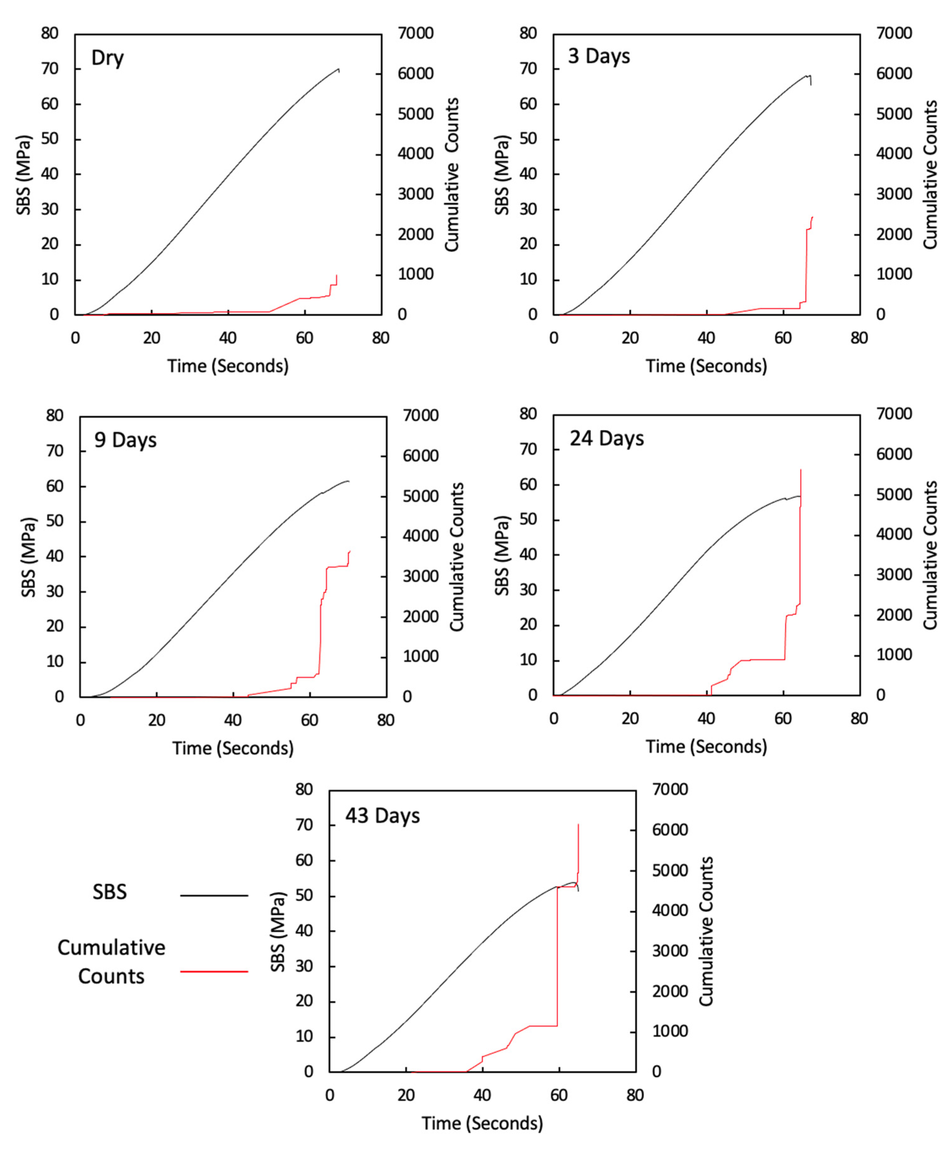 Sensors 21 04351 g006