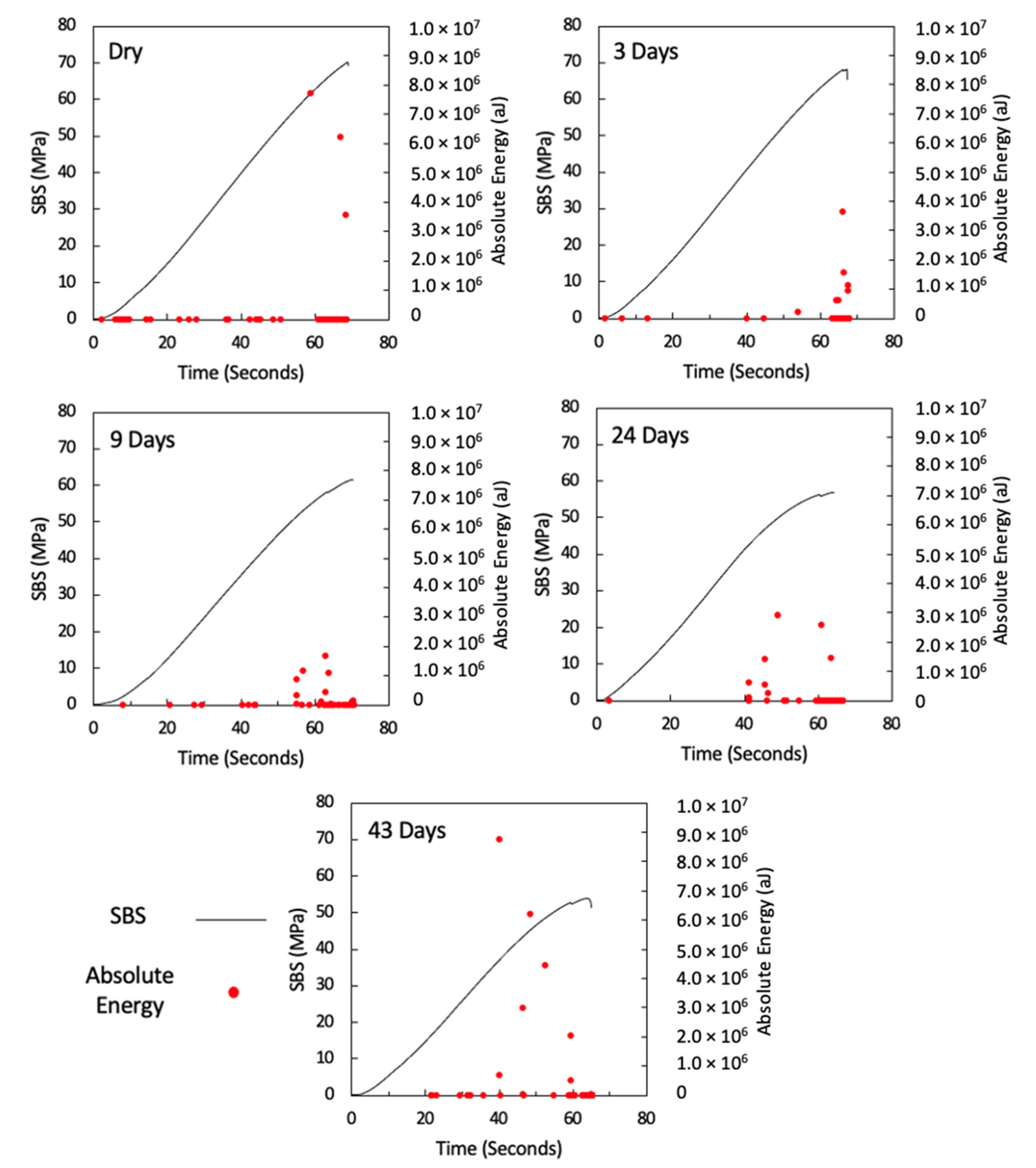 Sensors 21 04351 g007