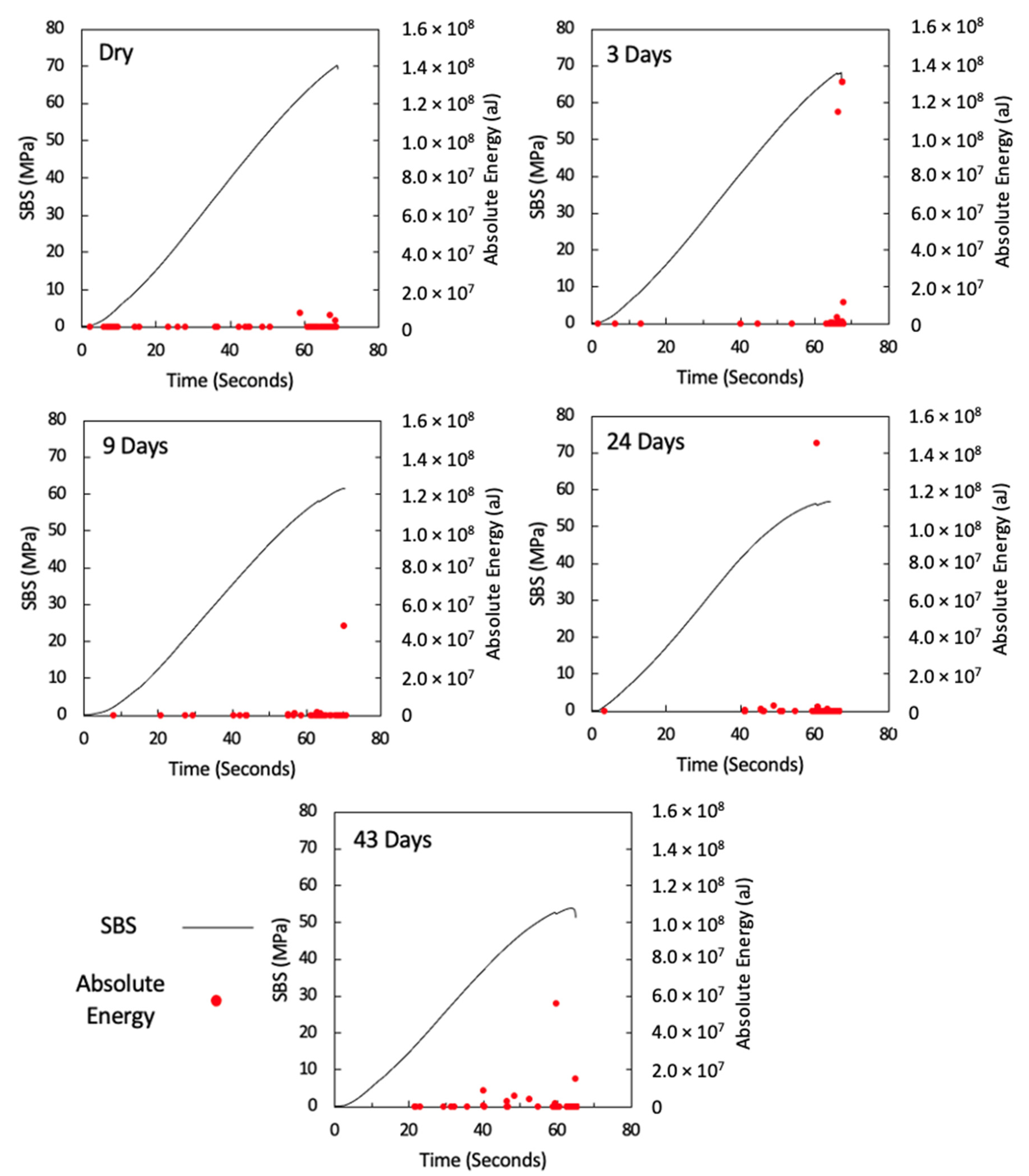 Sensors 21 04351 g008