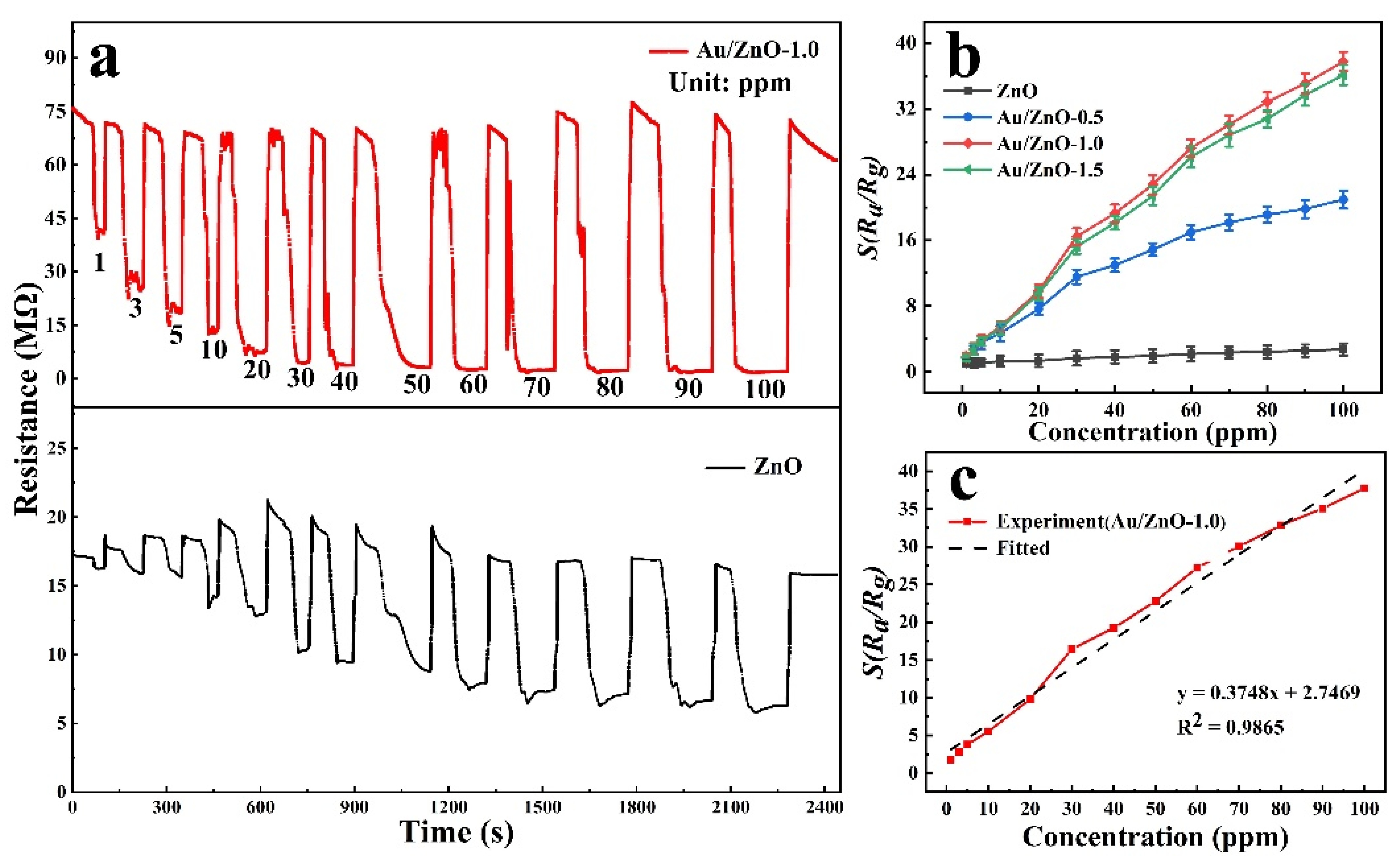 Sensors 21 04352 g005